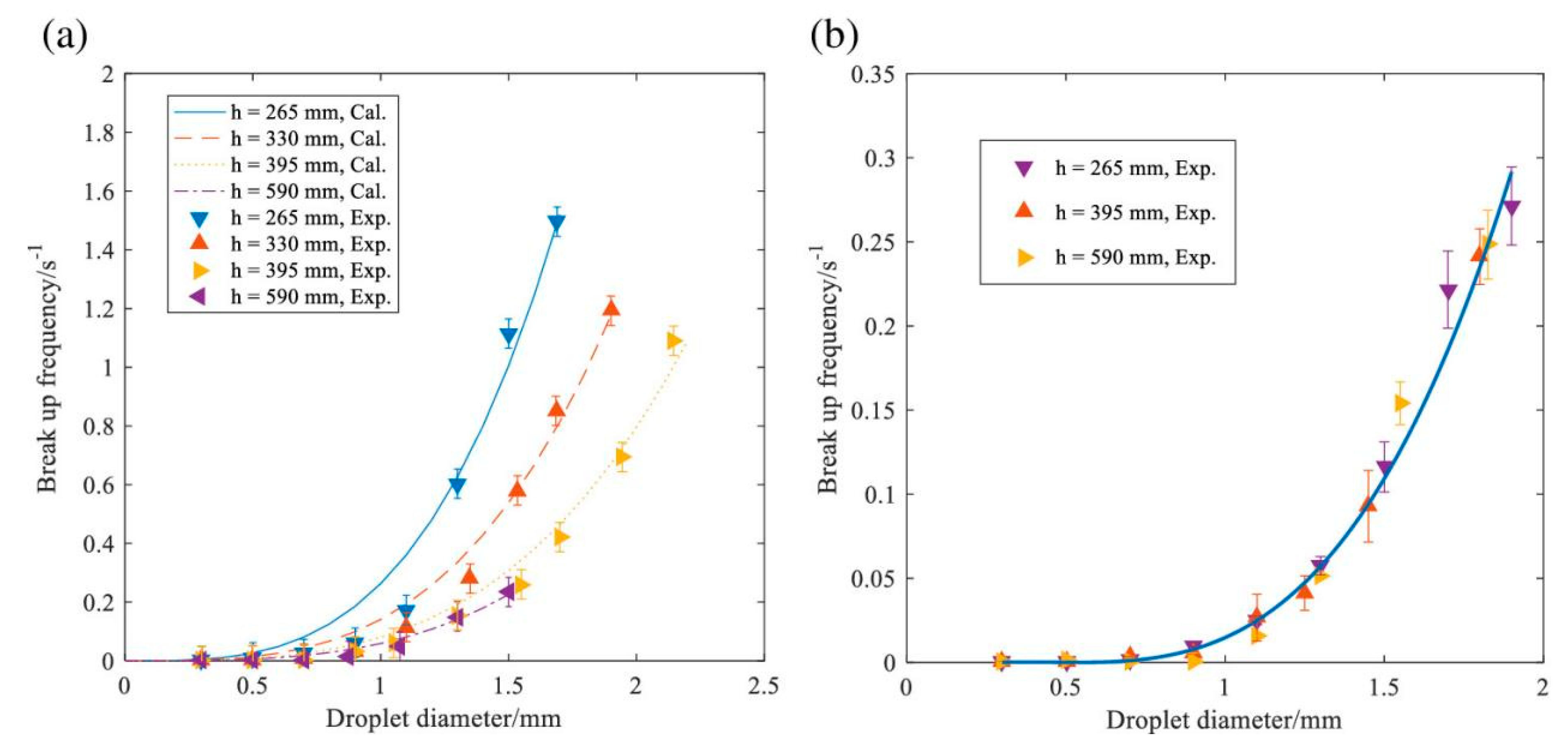 Separations 10 00264 g003 Separations 10 00264 g003