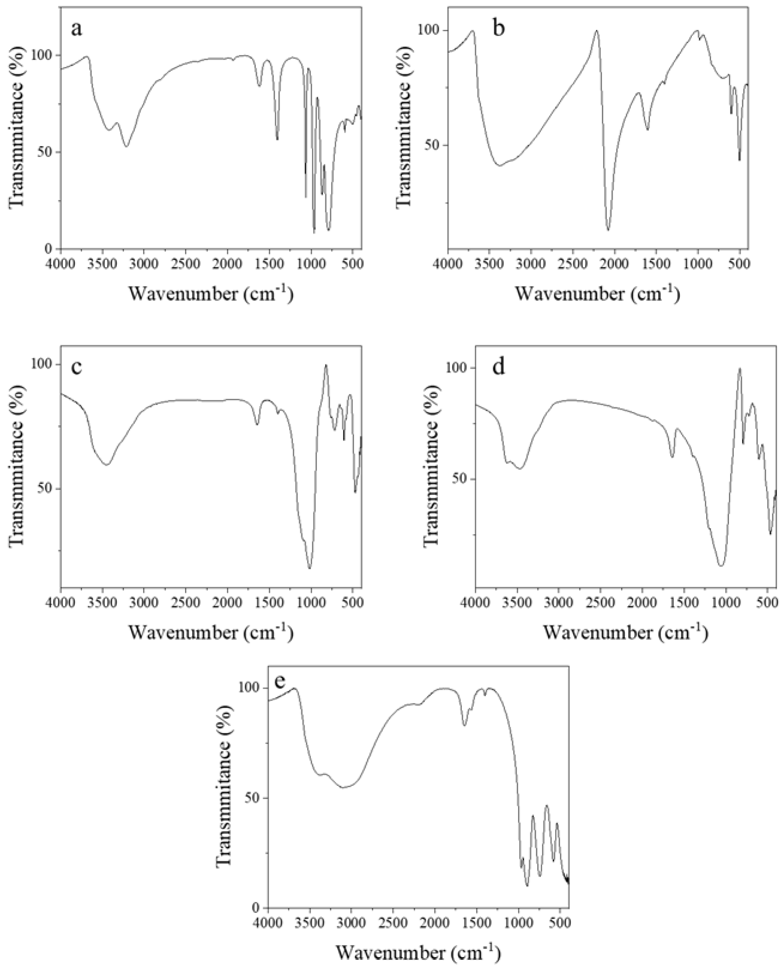 Separations 10 00266 g002 Separations 10 00266 g002