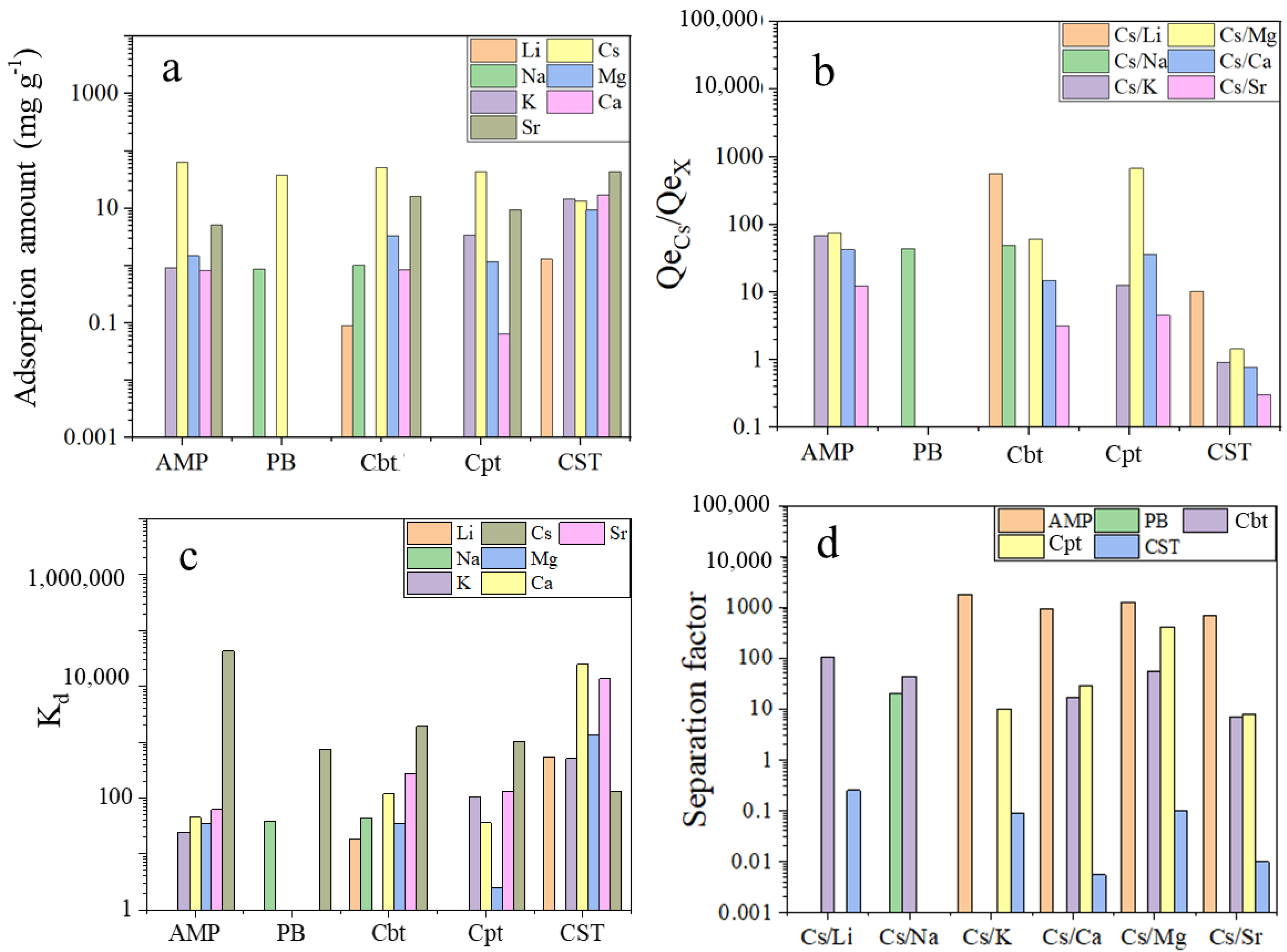 Separations 10 00266 g003 Separations 10 00266 g003