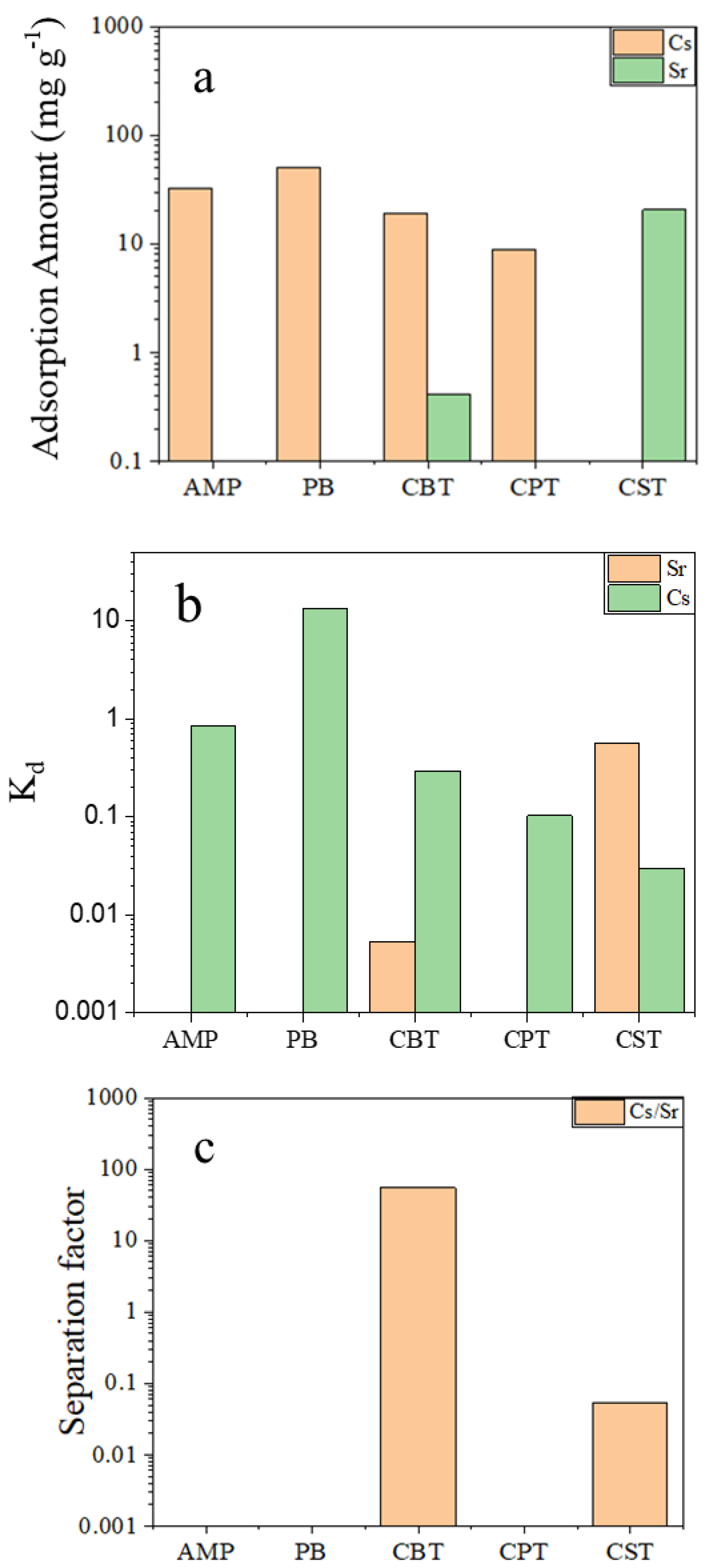 Separations 10 00266 g004 Separations 10 00266 g004