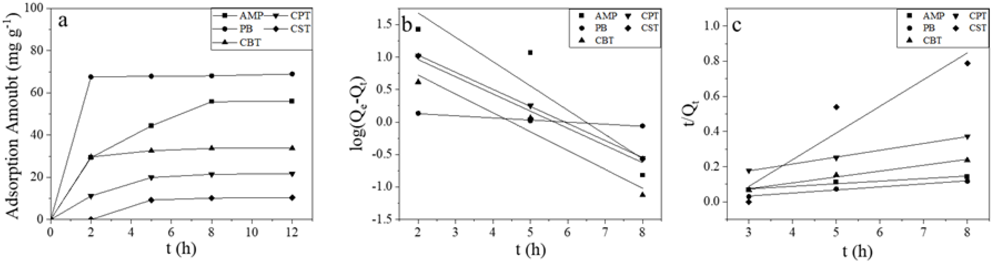 Separations 10 00266 g005 Separations 10 00266 g005