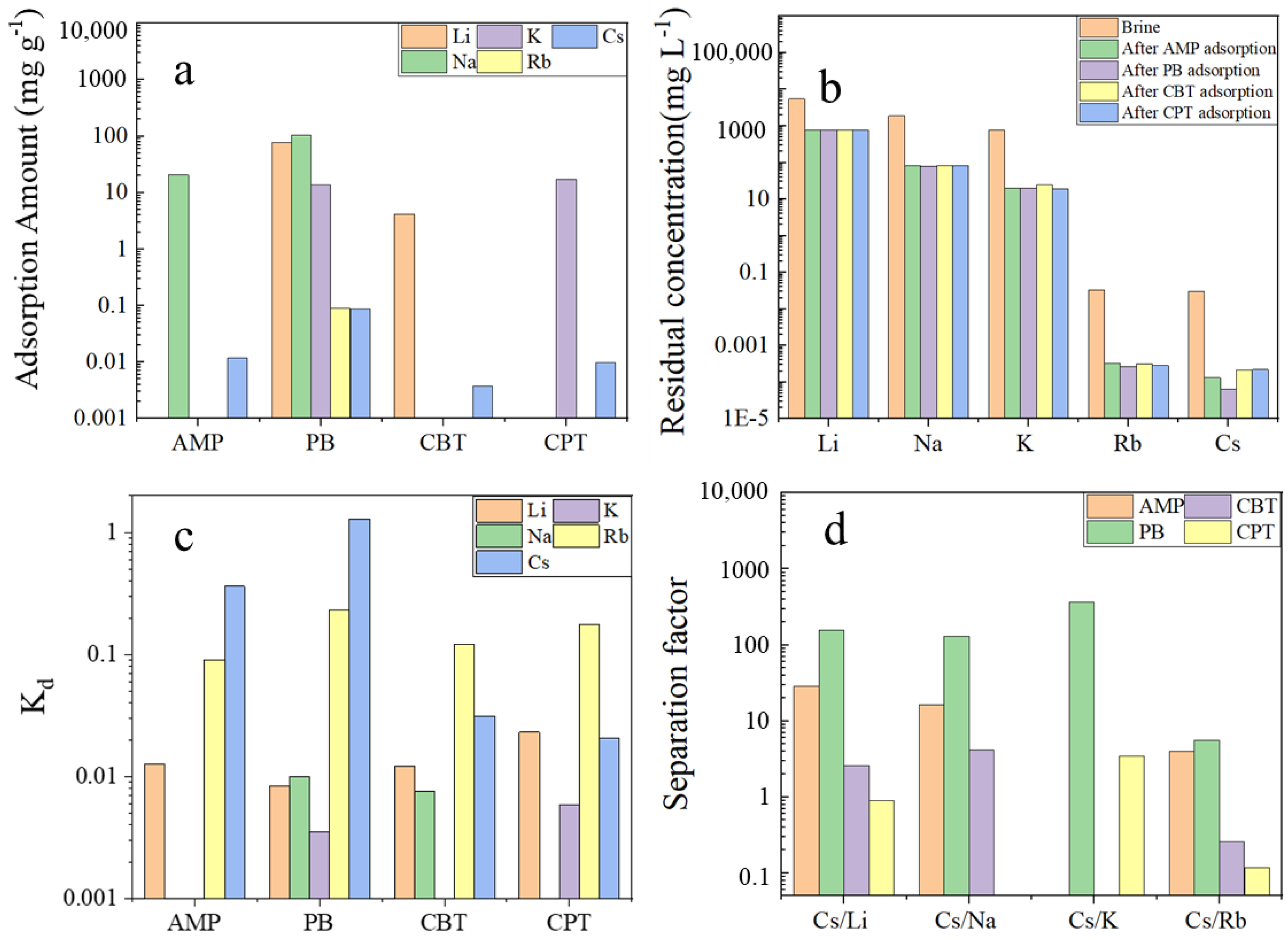 Separations 10 00266 g006 Separations 10 00266 g006