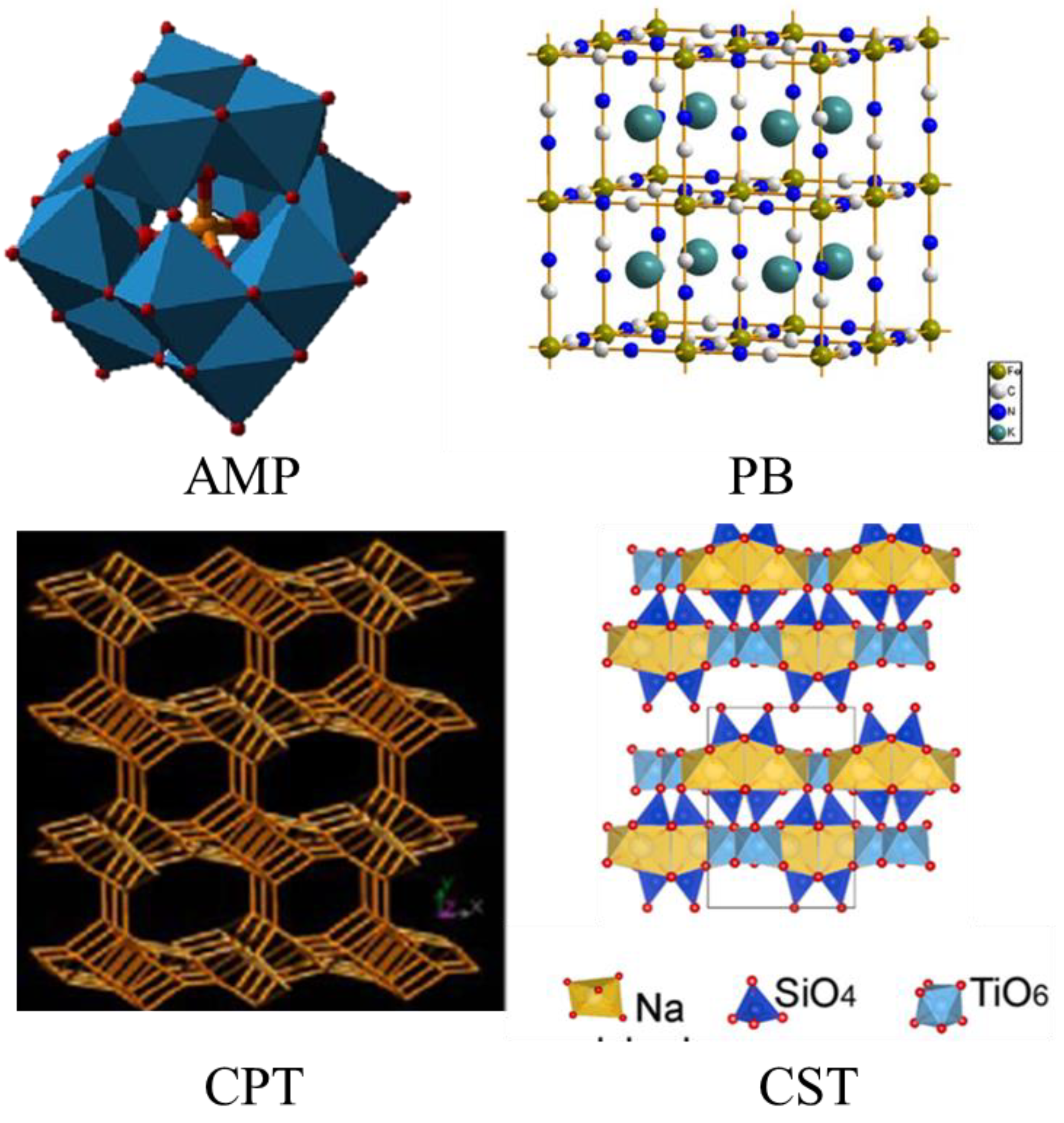 Separations 10 00266 g007 Separations 10 00266 g007
