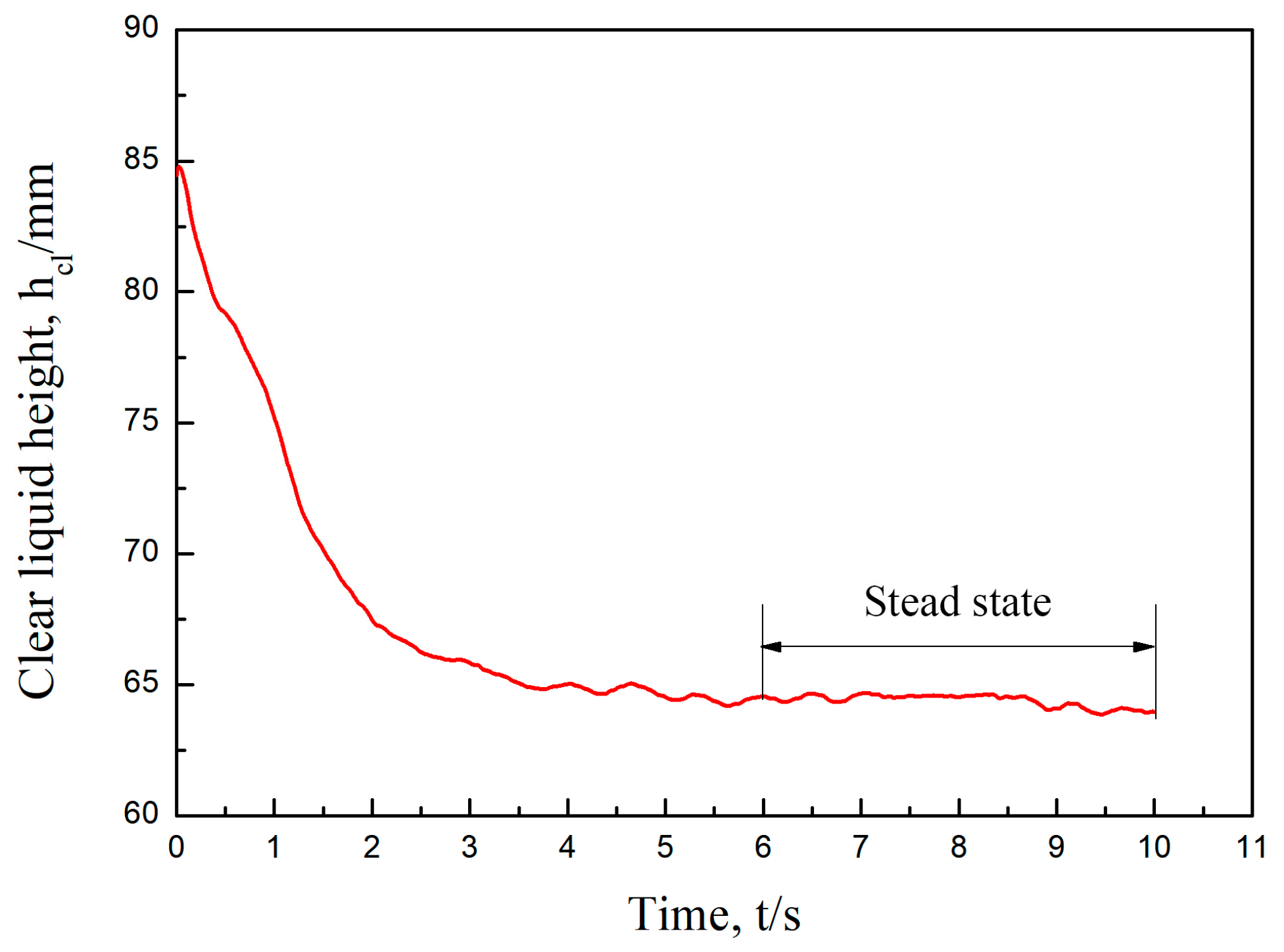 Separations 10 00267 g004 Separations 10 00267 g004