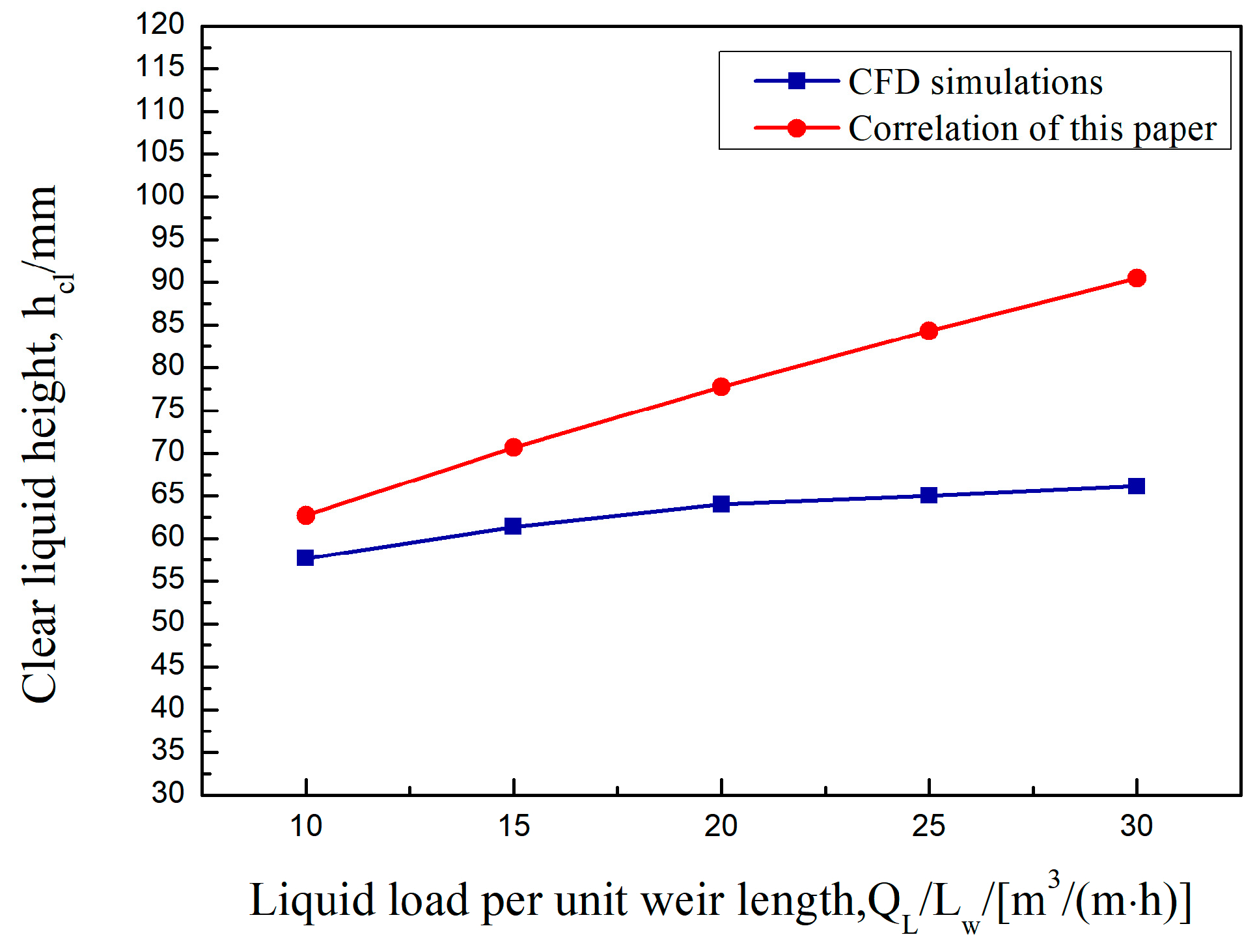 Separations 10 00267 g006 Separations 10 00267 g006