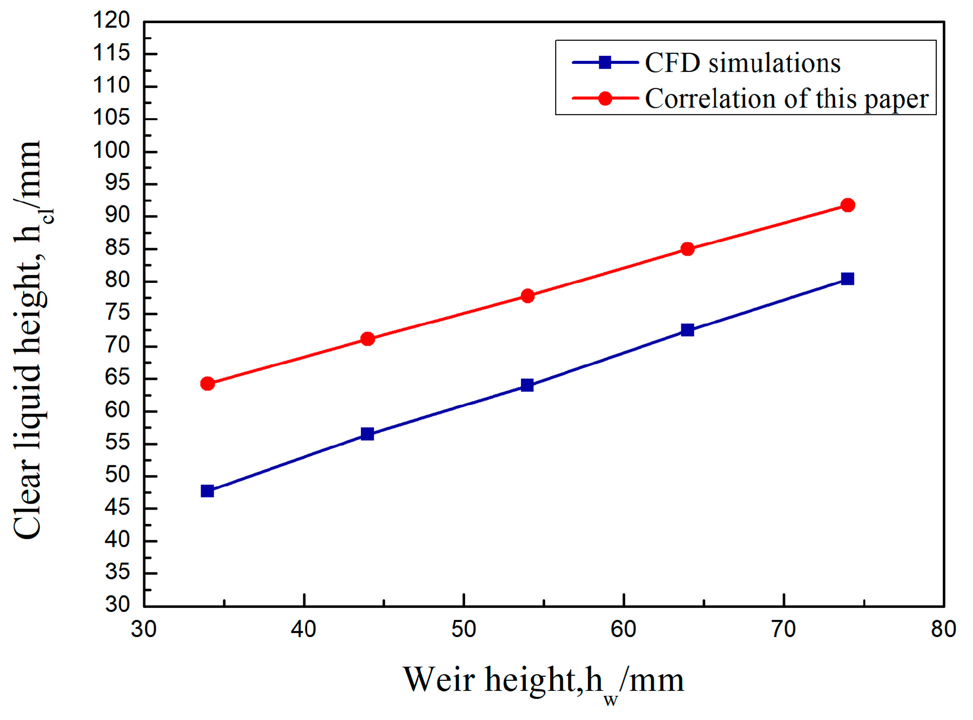 Separations 10 00267 g007 Separations 10 00267 g007