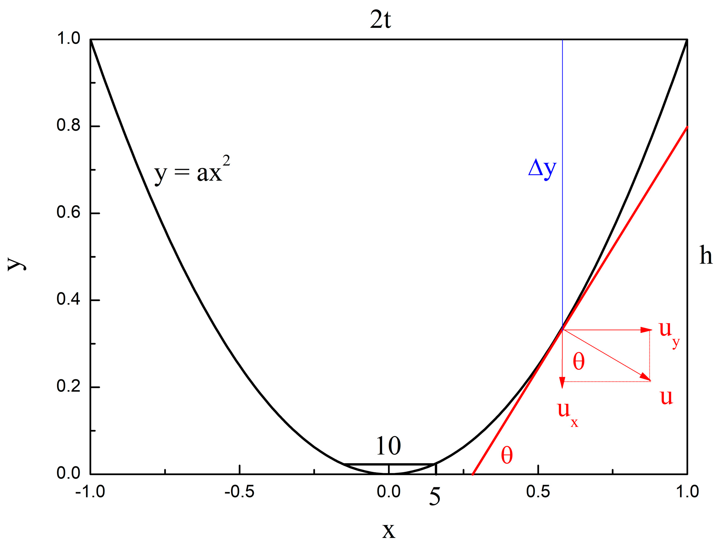Separations 10 00267 g020 Separations 10 00267 g020