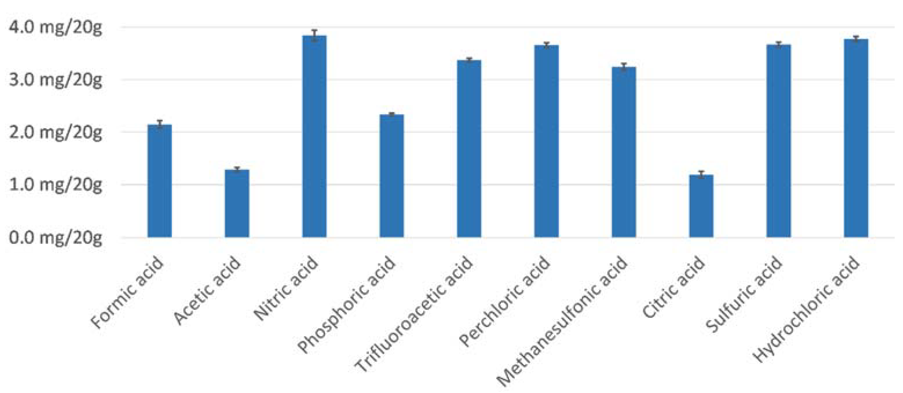 Separations 10 00268 g005