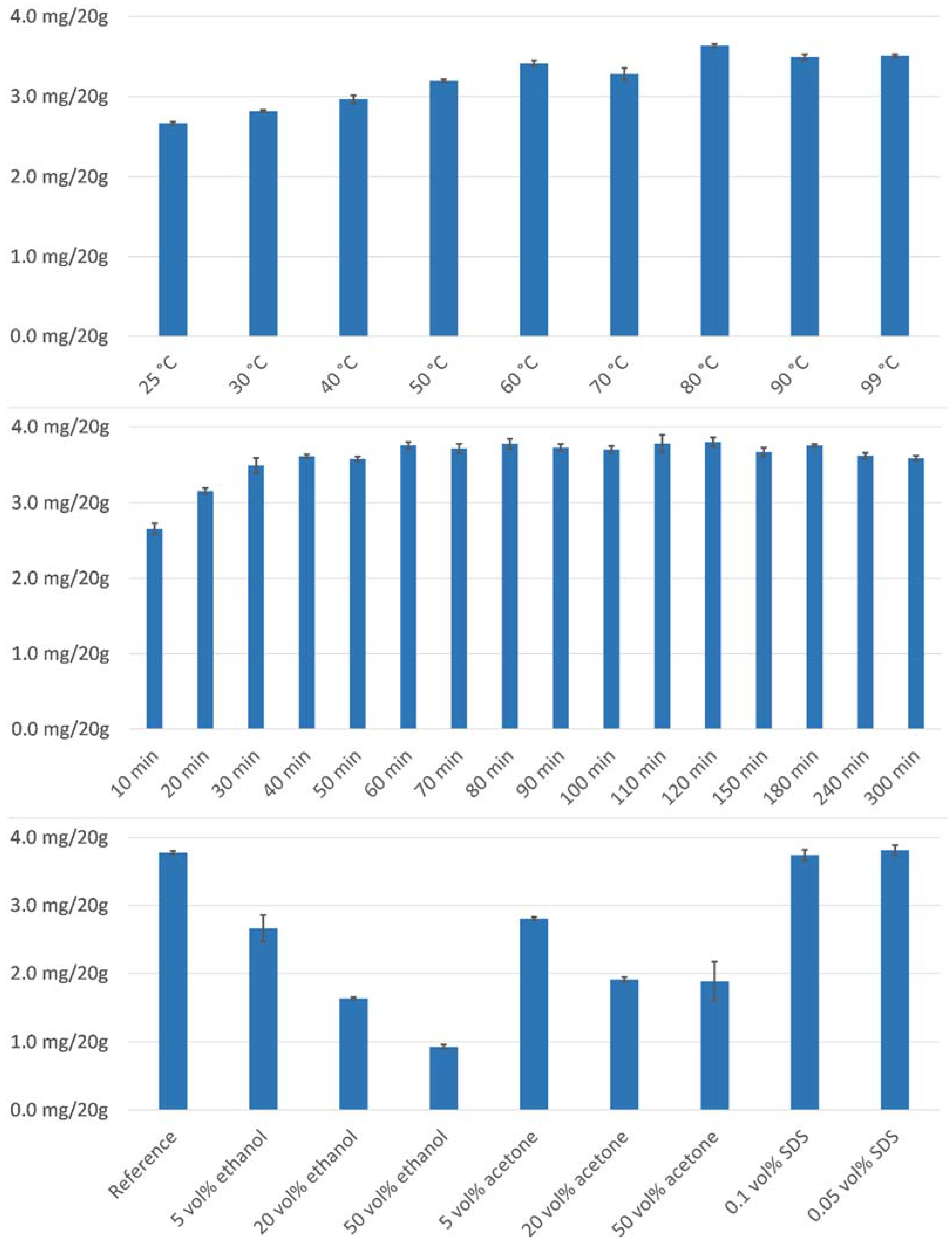 Separations 10 00268 g006