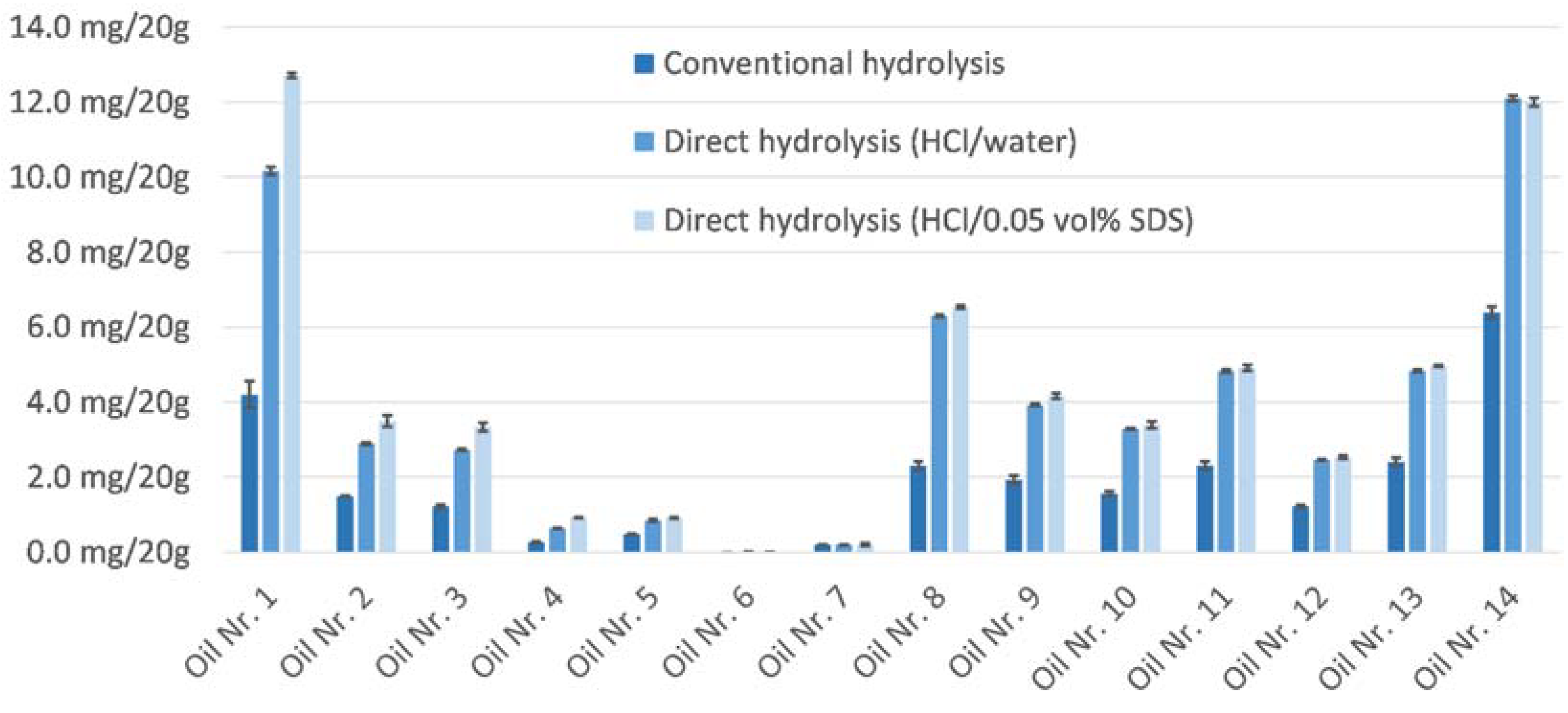 Separations 10 00268 g007
