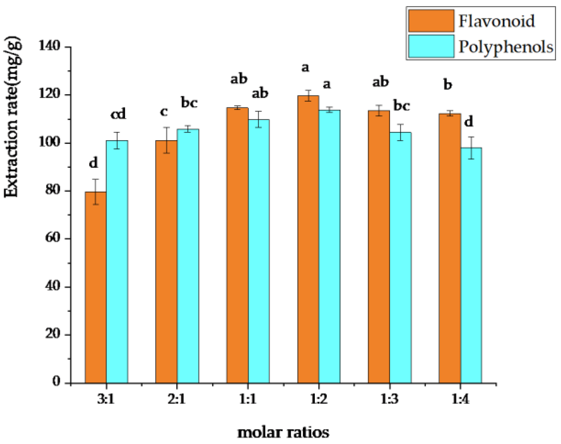 Separations 10 00272 g002 Separations 10 00272 g002