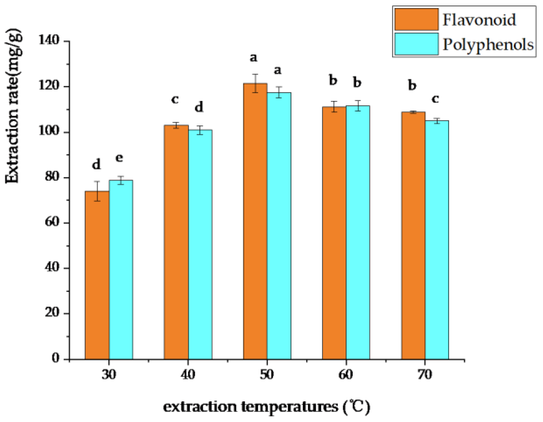 Separations 10 00272 g006 Separations 10 00272 g006