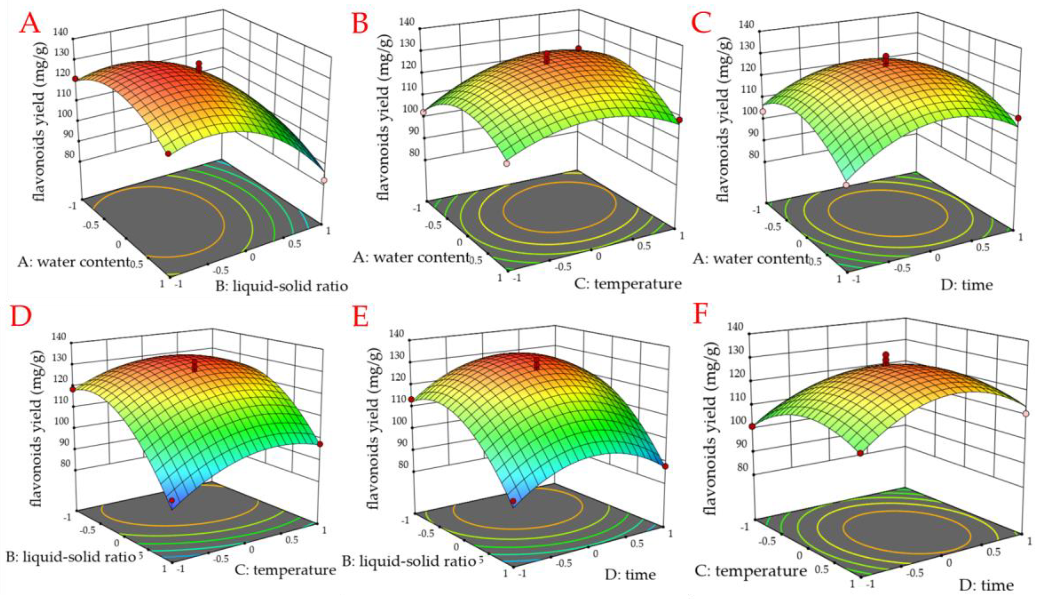 Separations 10 00272 g007 Separations 10 00272 g007