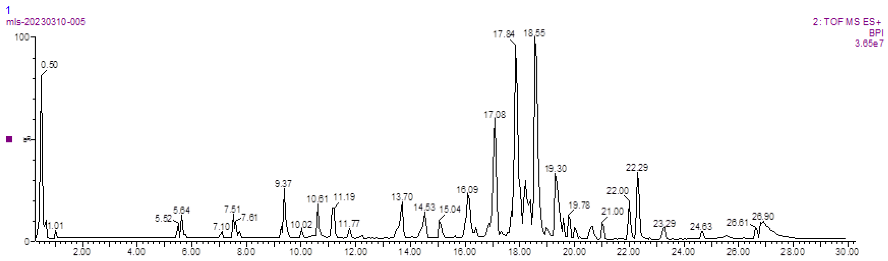 Separations 10 00272 g009 Separations 10 00272 g009