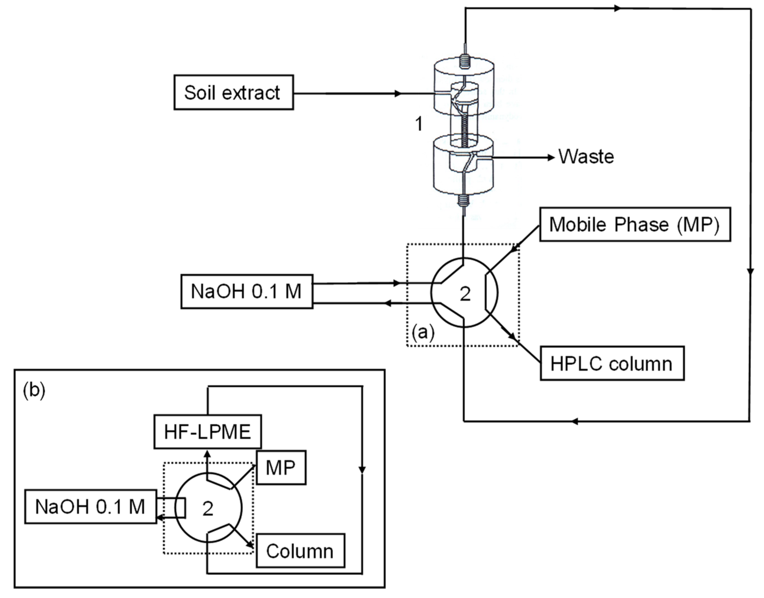 Separations 10 00273 g004 Separations 10 00273 g004