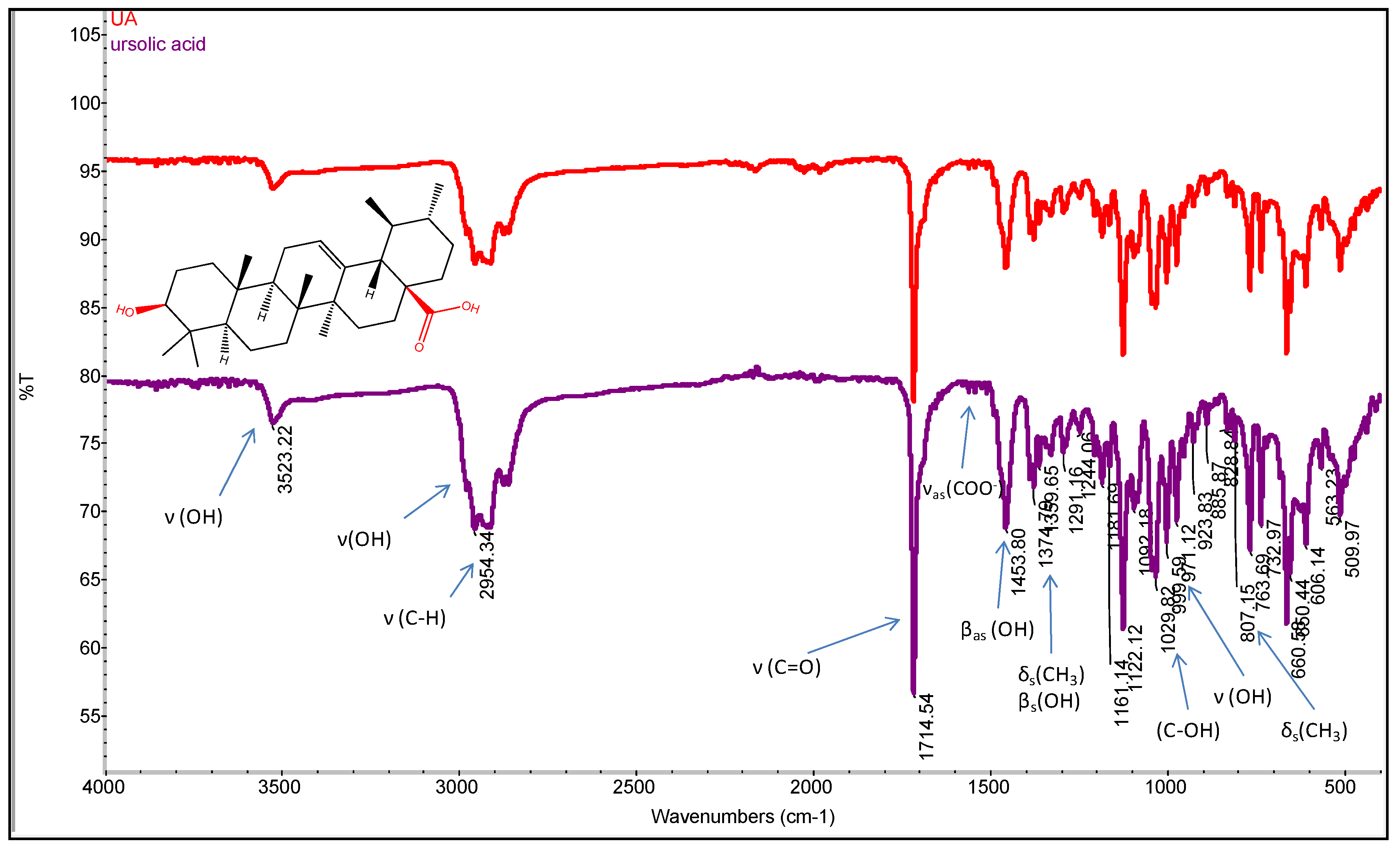 Separations 10 00274 g002 Separations 10 00274 g002