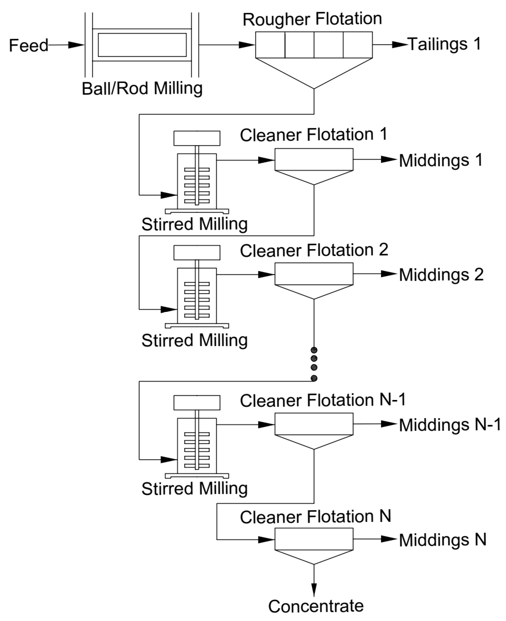 Separations Free FullText Improved Flotation of Fine Flake
