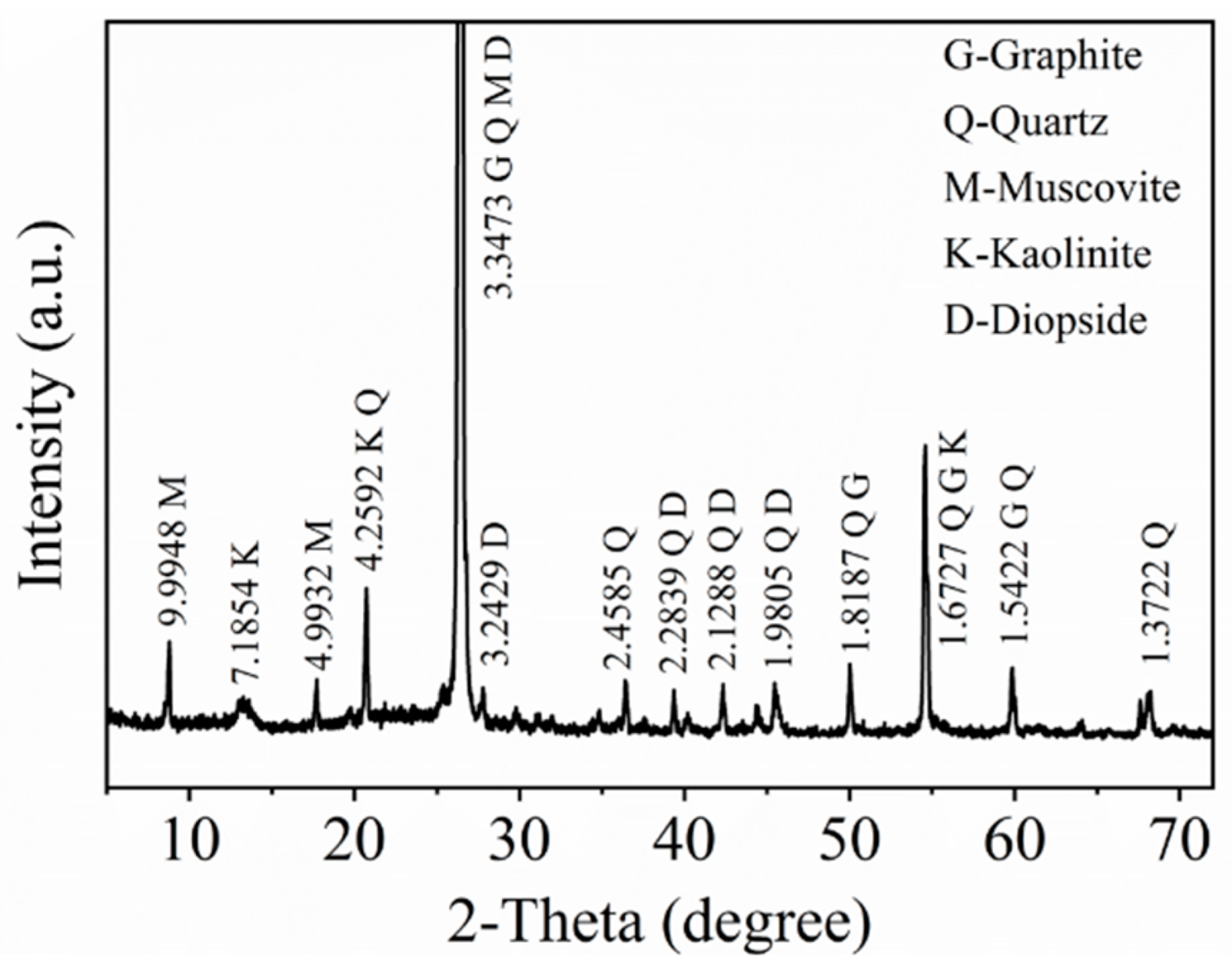 Separations 10 00275 g002 Separations 10 00275 g002
