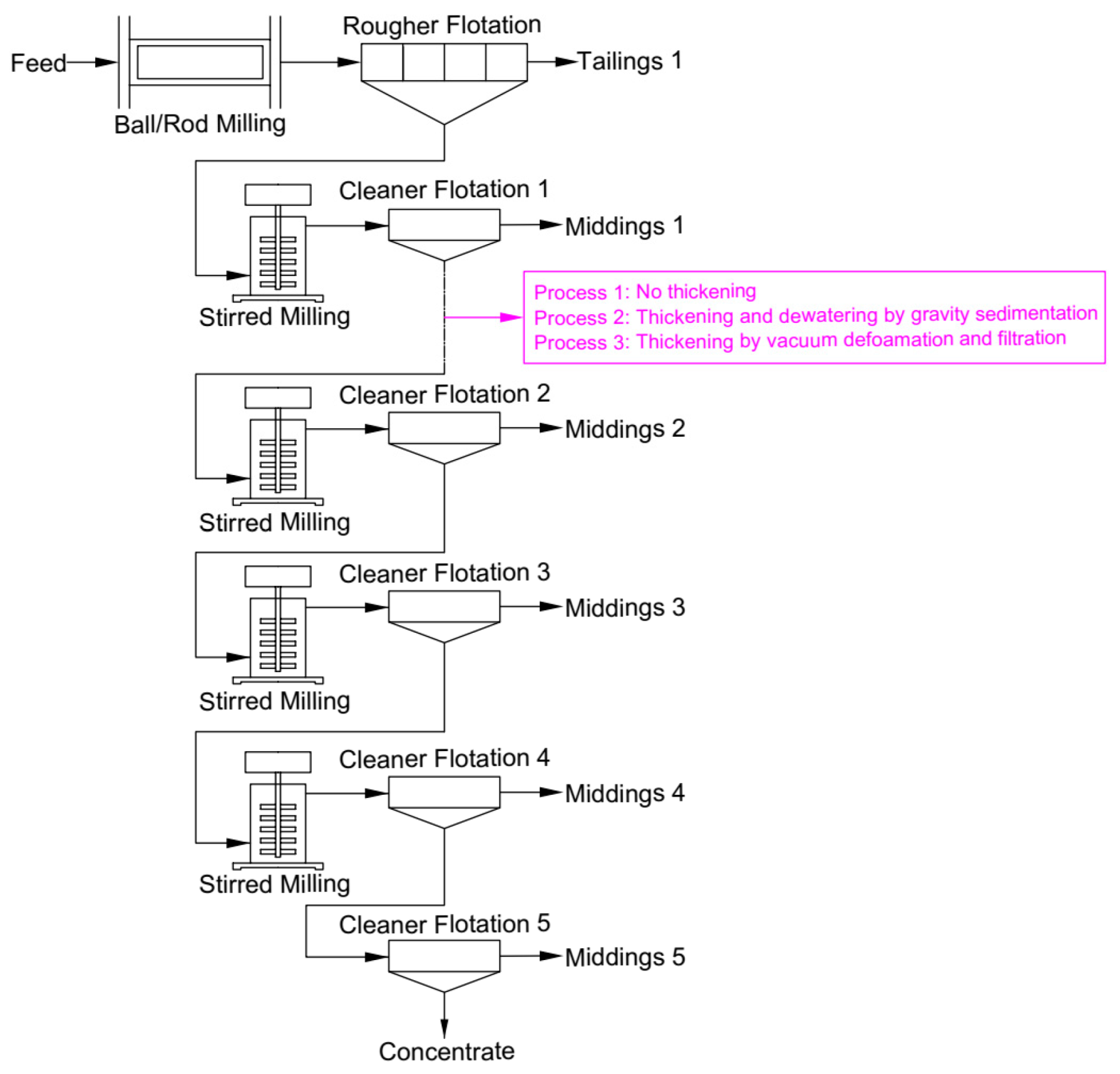 Separations 10 00275 g006 Separations 10 00275 g006