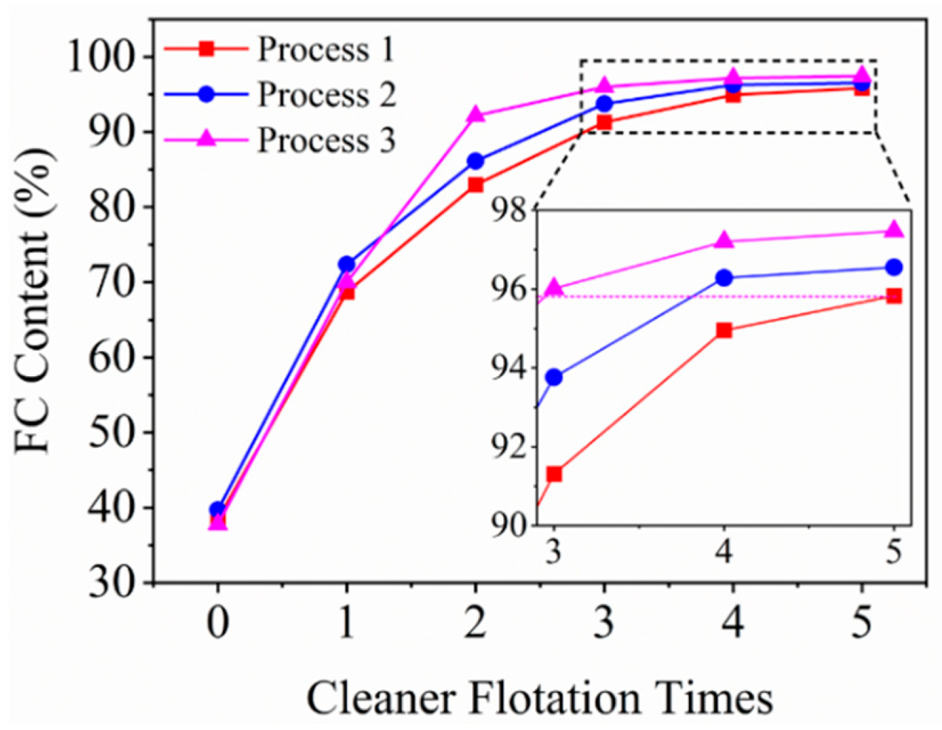 Separations 10 00275 g007 Separations 10 00275 g007