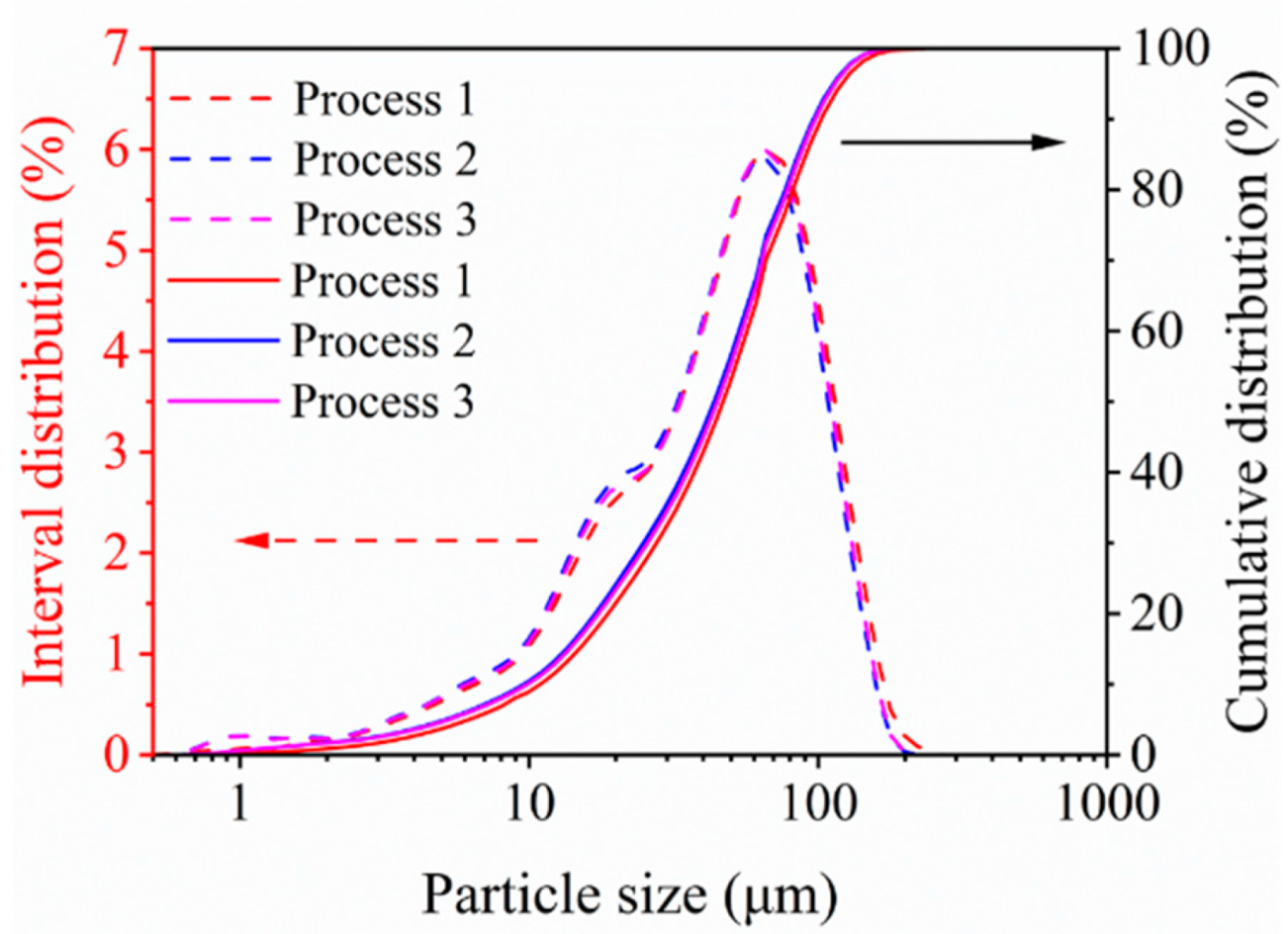 Separations 10 00275 g008 Separations 10 00275 g008