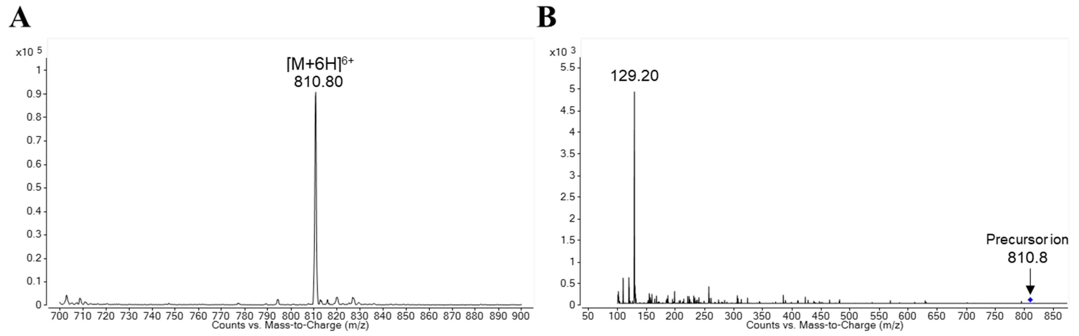 Separations 10 00282 g002 Separations 10 00282 g002
