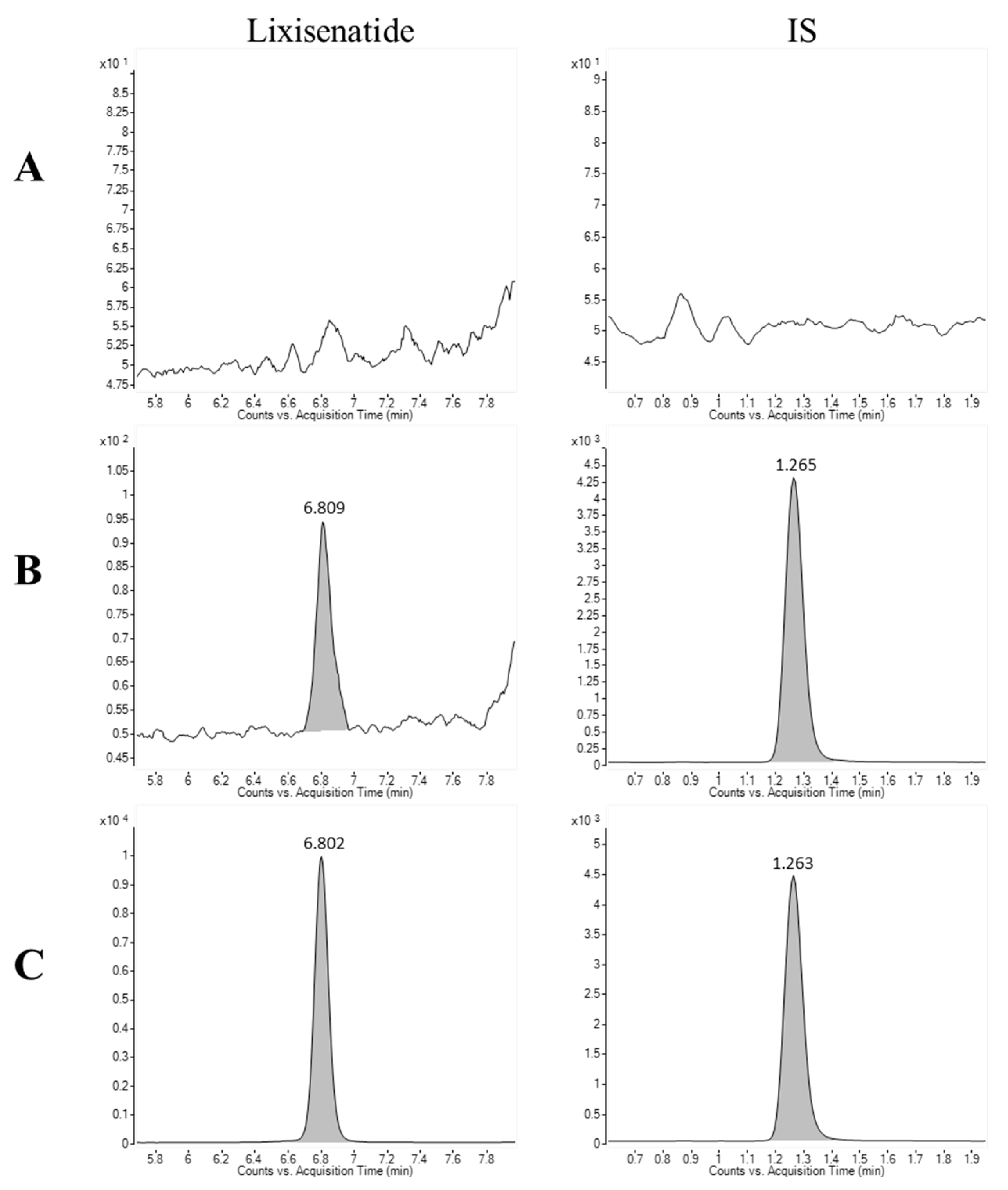 Separations 10 00282 g003 Separations 10 00282 g003