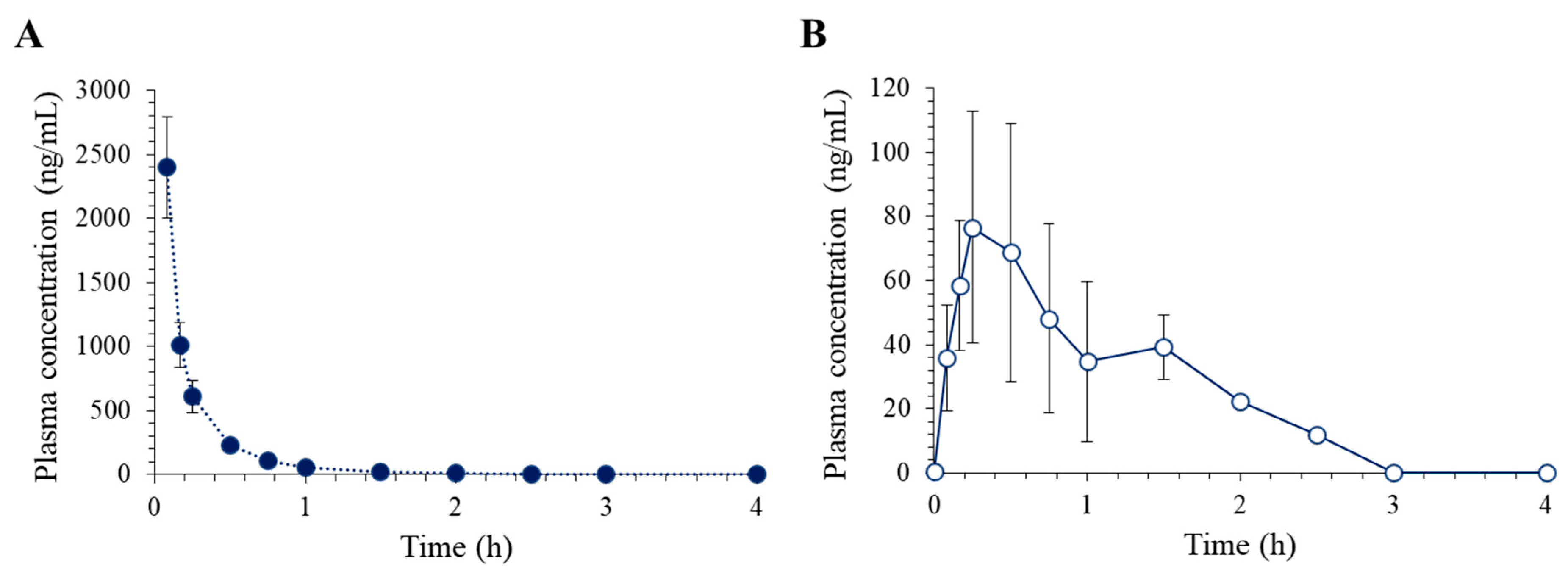 Separations 10 00282 g004 Separations 10 00282 g004