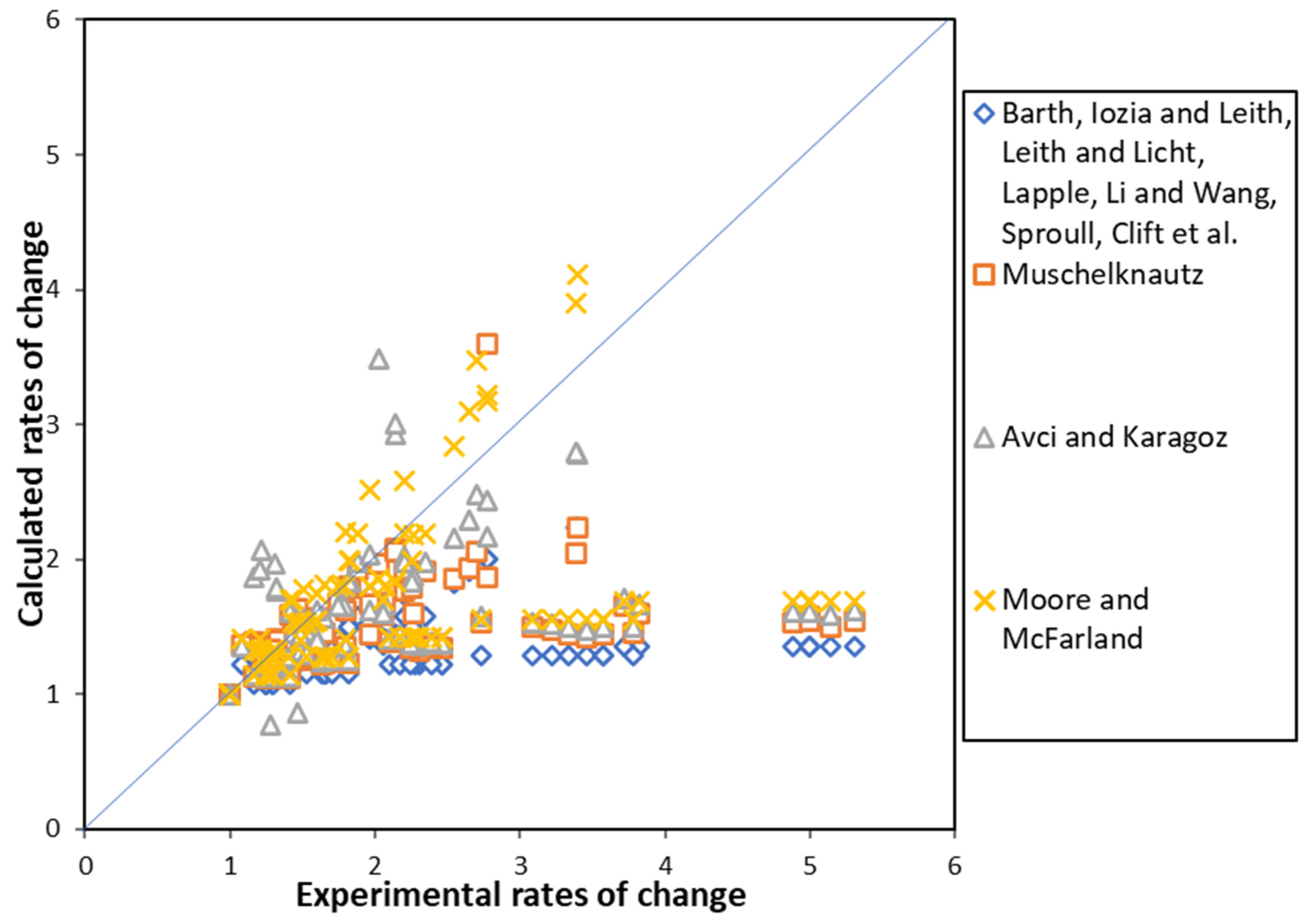 Separations 10 00284 g002