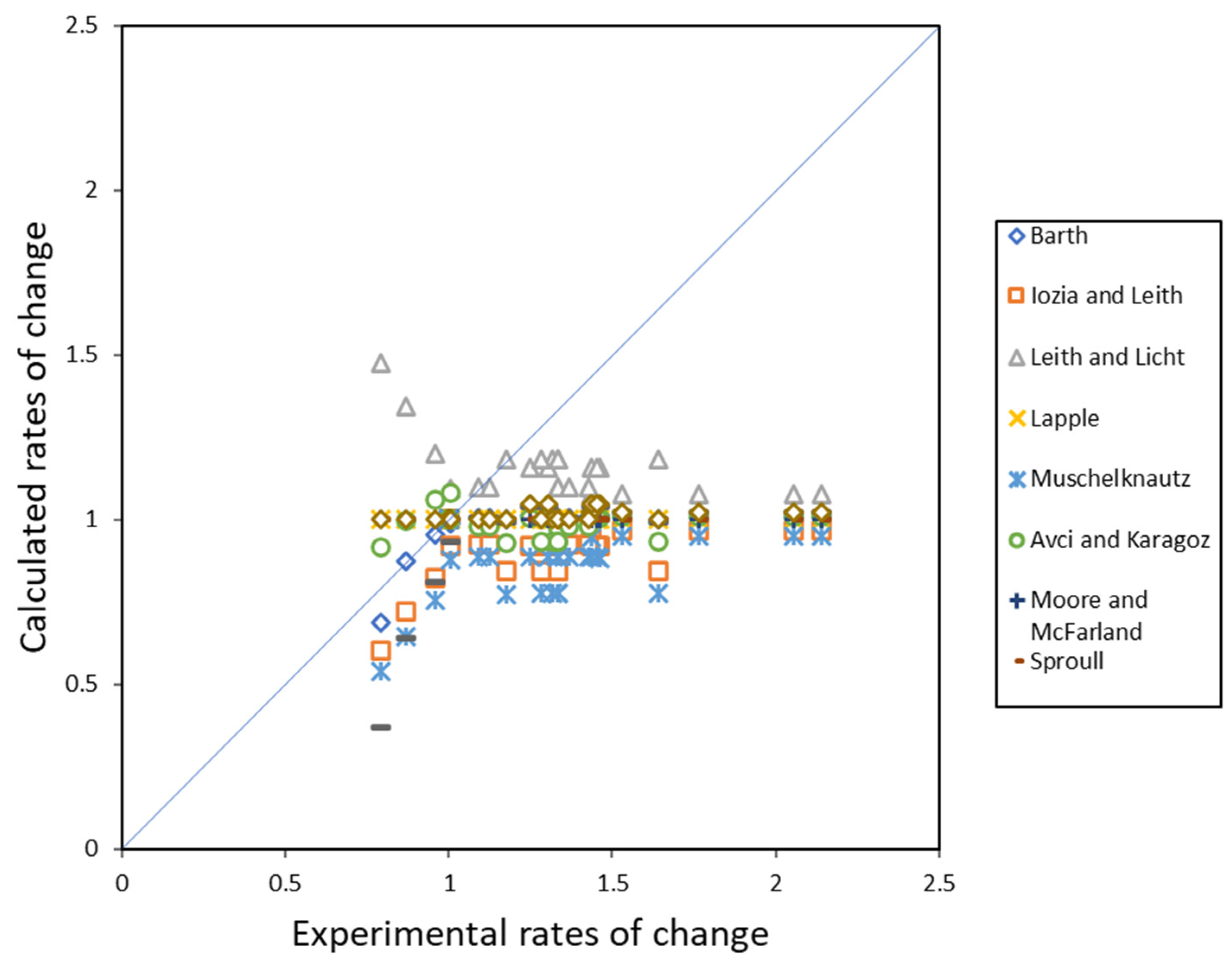 Separations 10 00284 g007