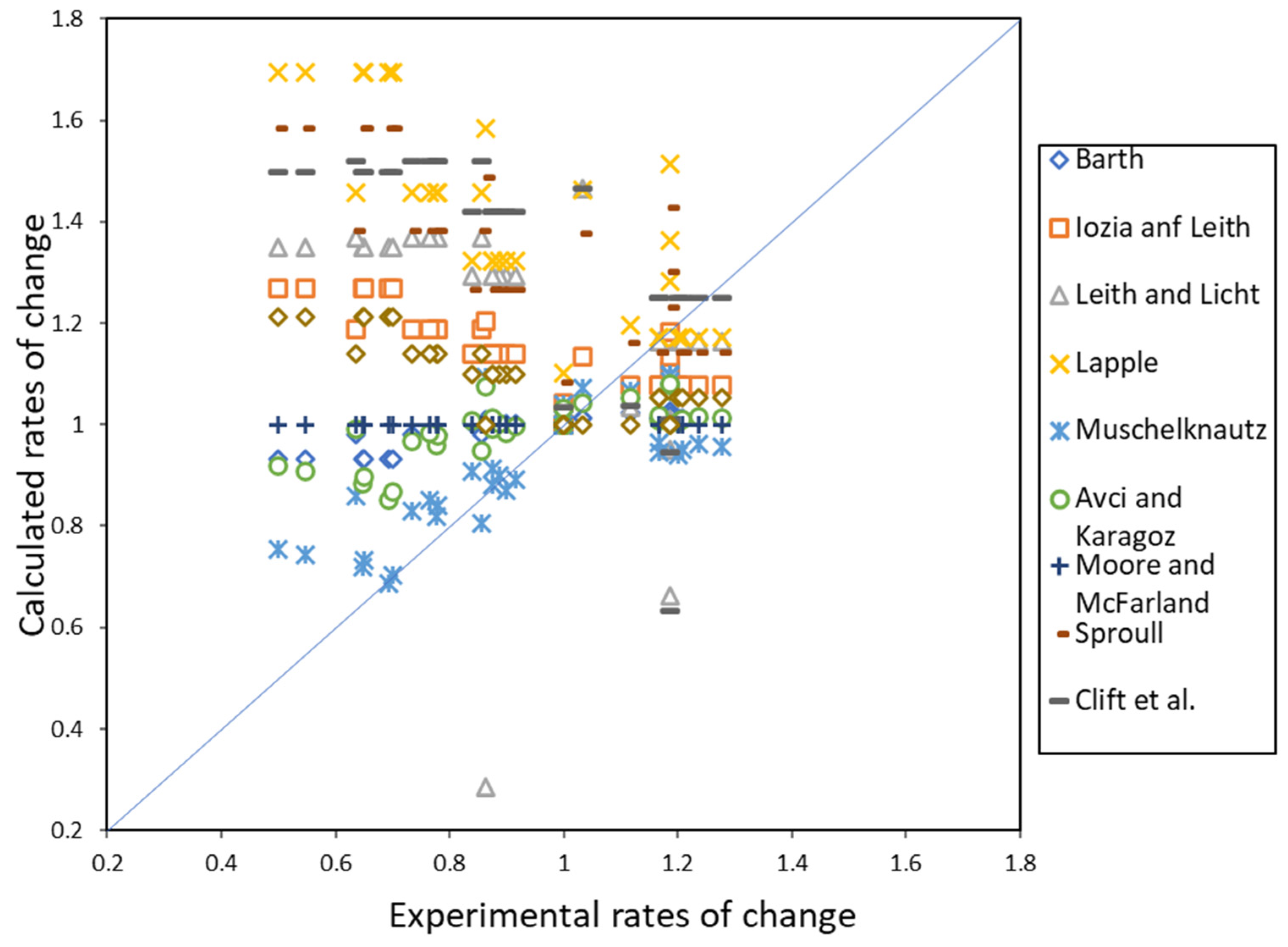 Separations 10 00284 g008