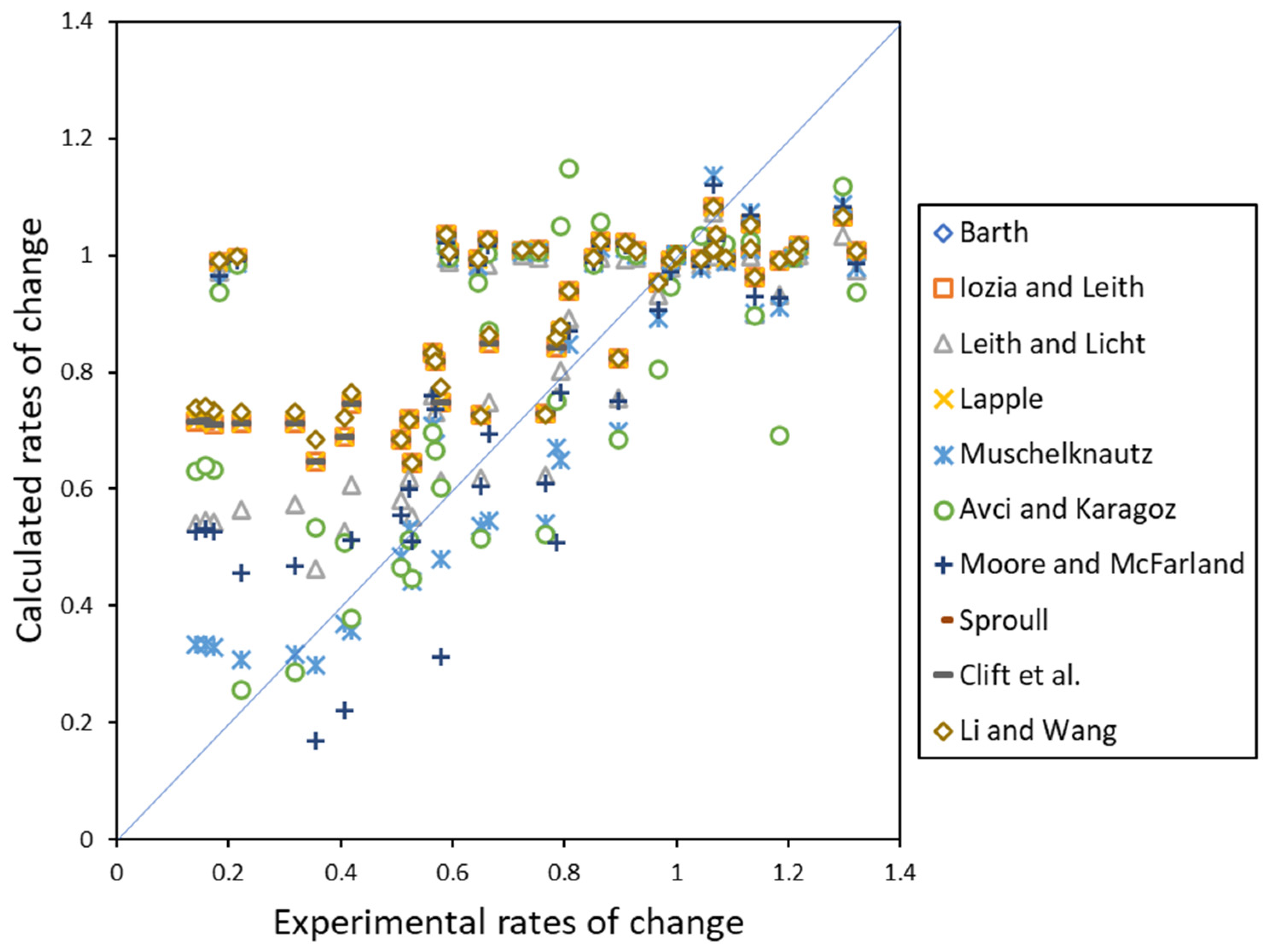 Separations 10 00284 g010