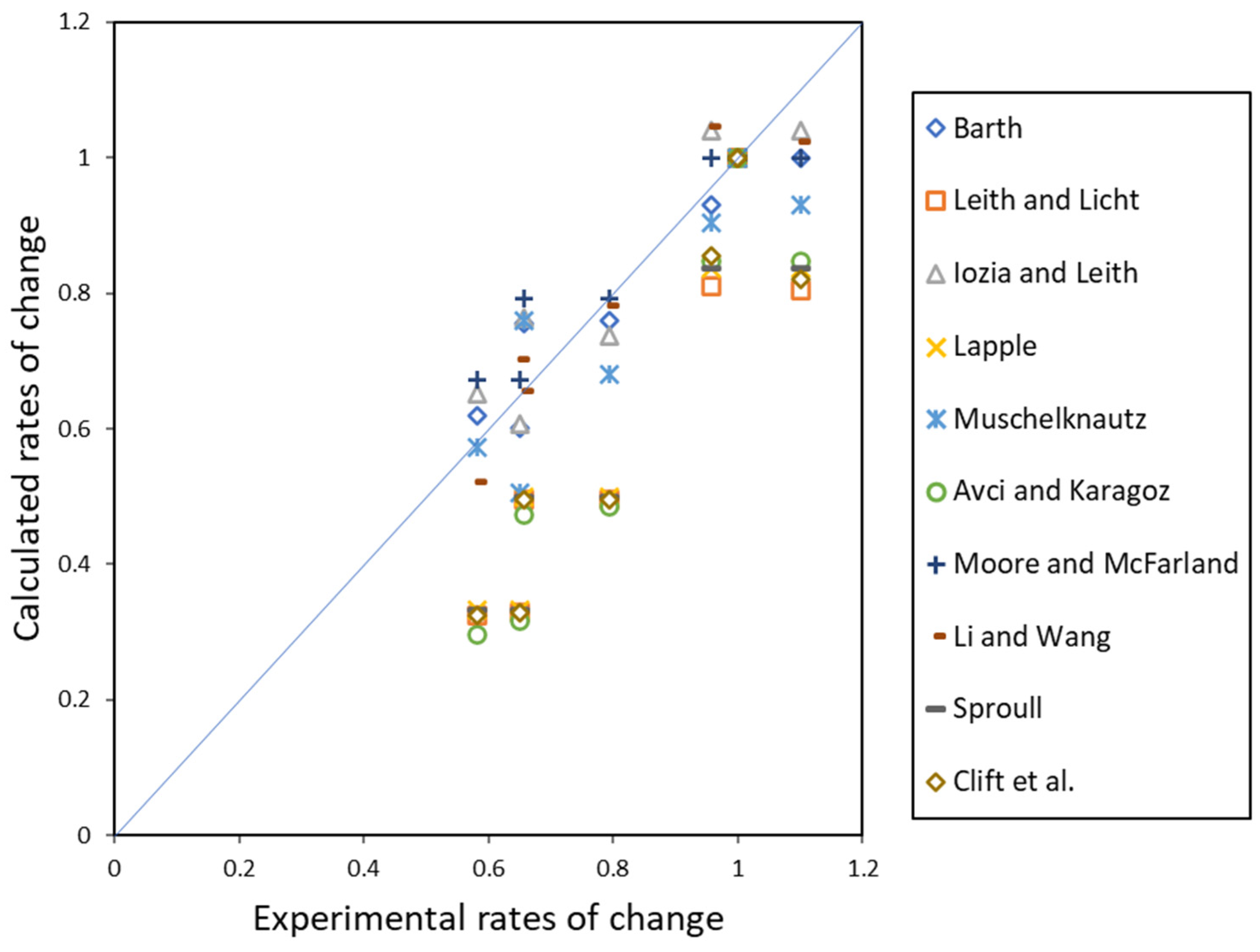 Separations 10 00284 g013