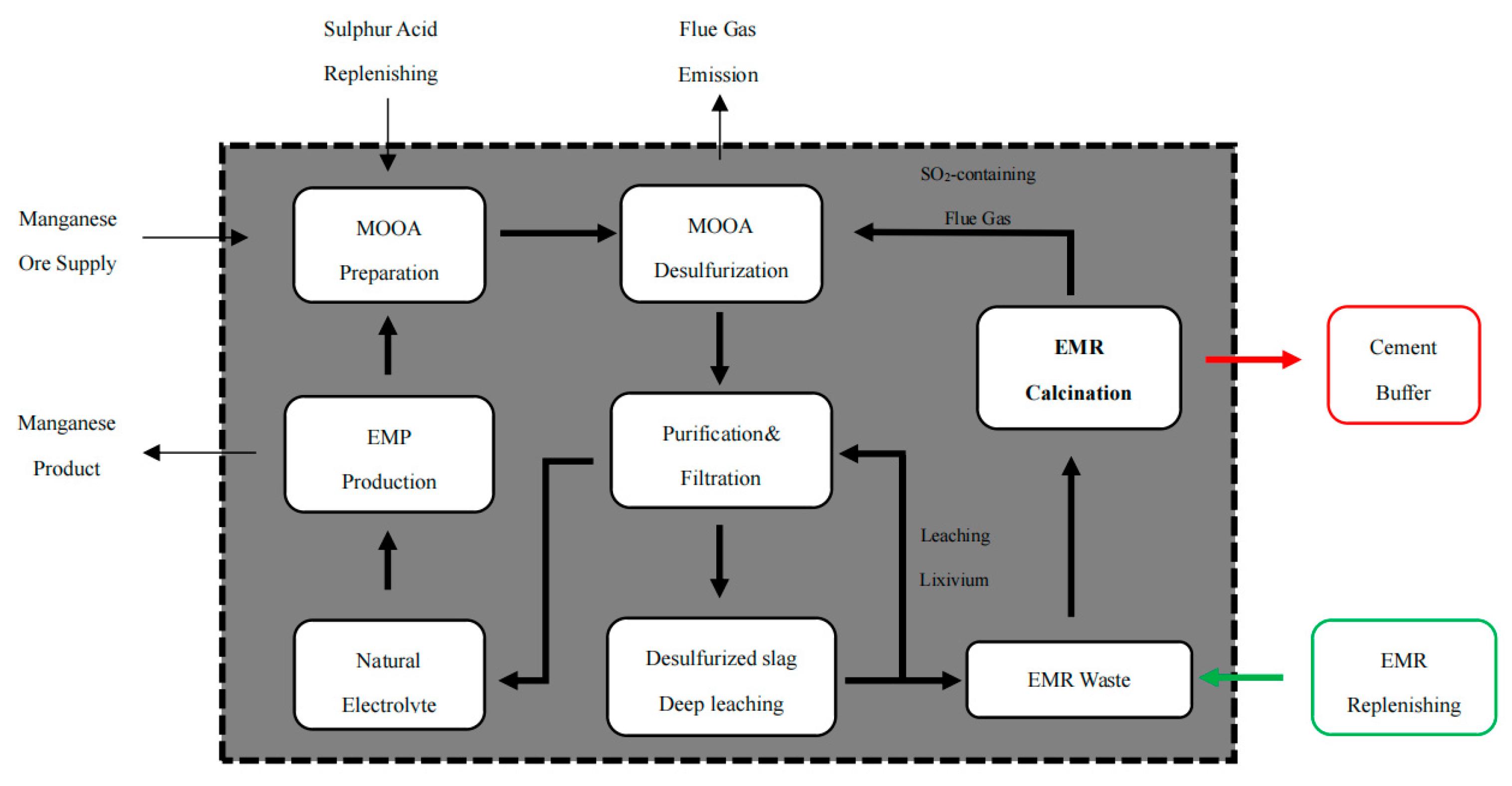 Separations 10 00288 g001 550