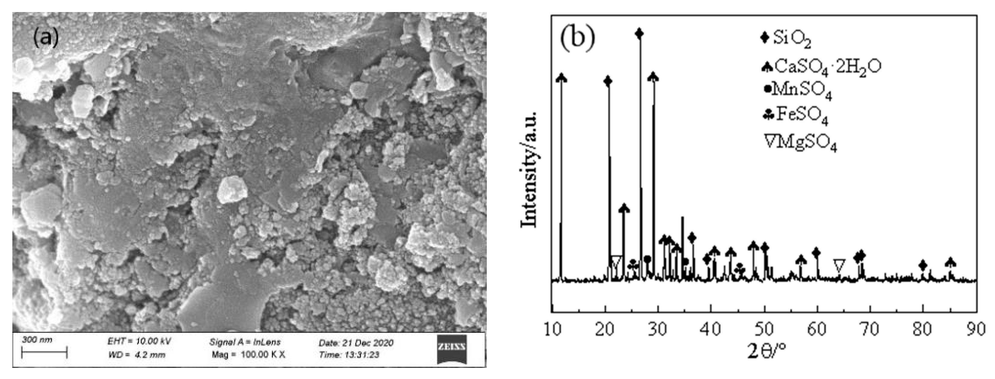 Separations 10 00288 g002 550