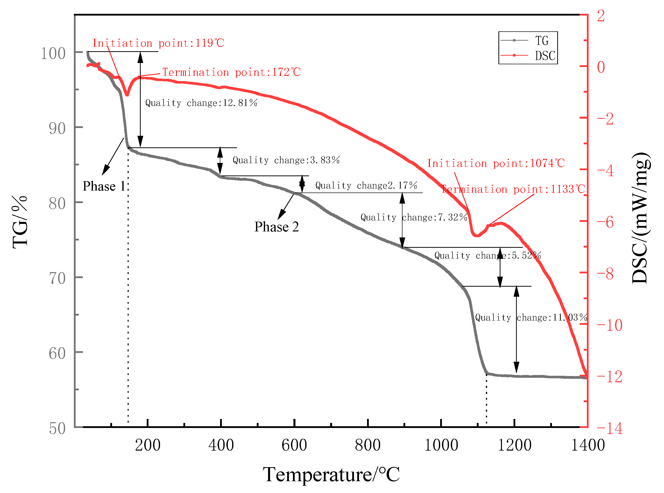 Separations 10 00288 g003 550