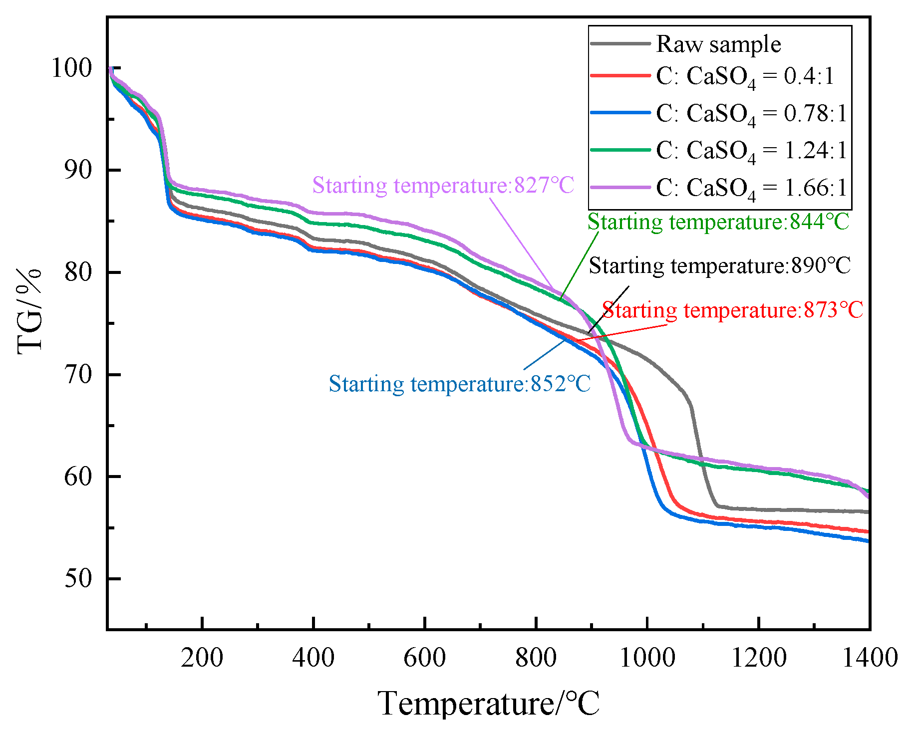 Separations 10 00288 g004 550