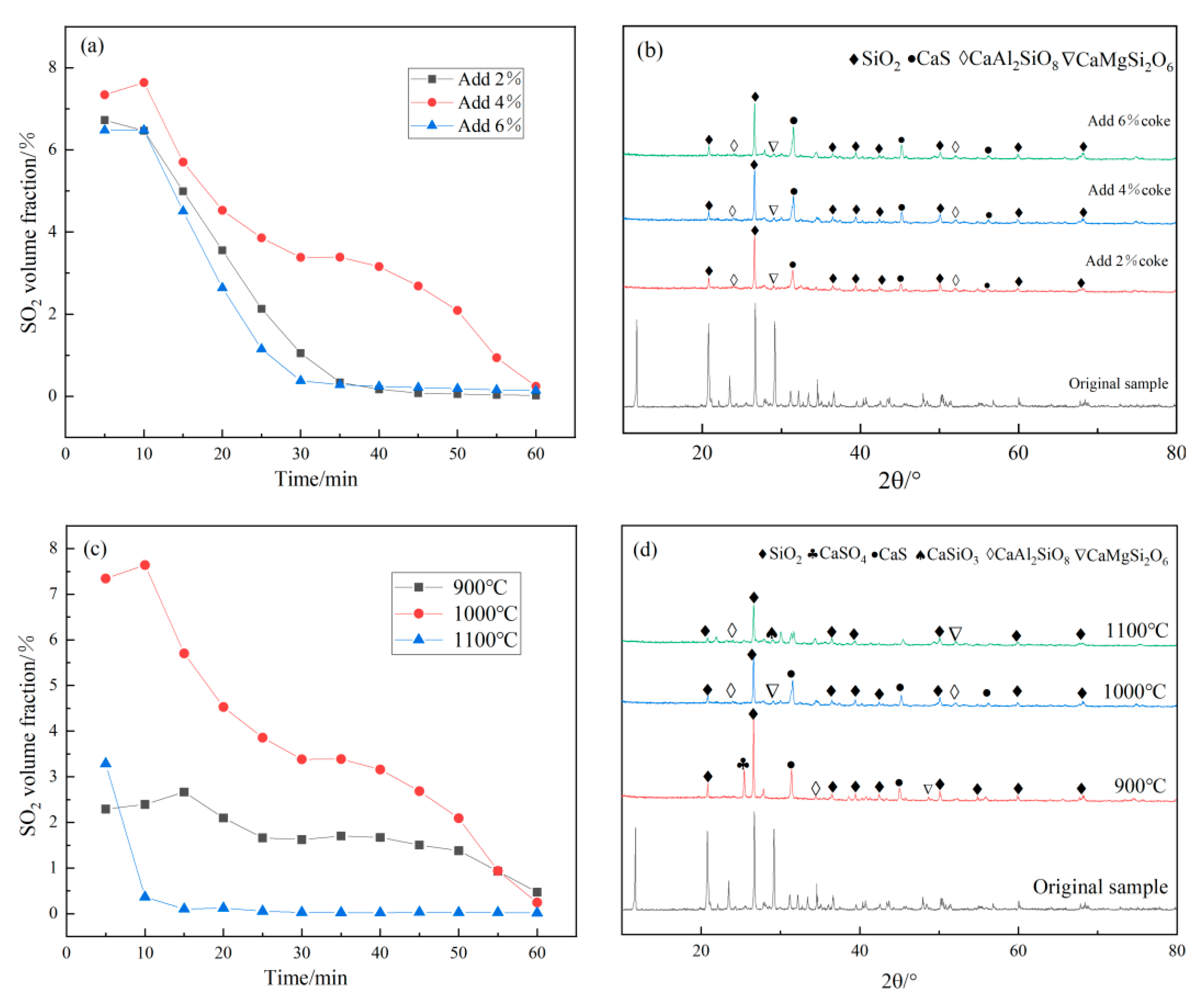 Separations 10 00288 g005 550