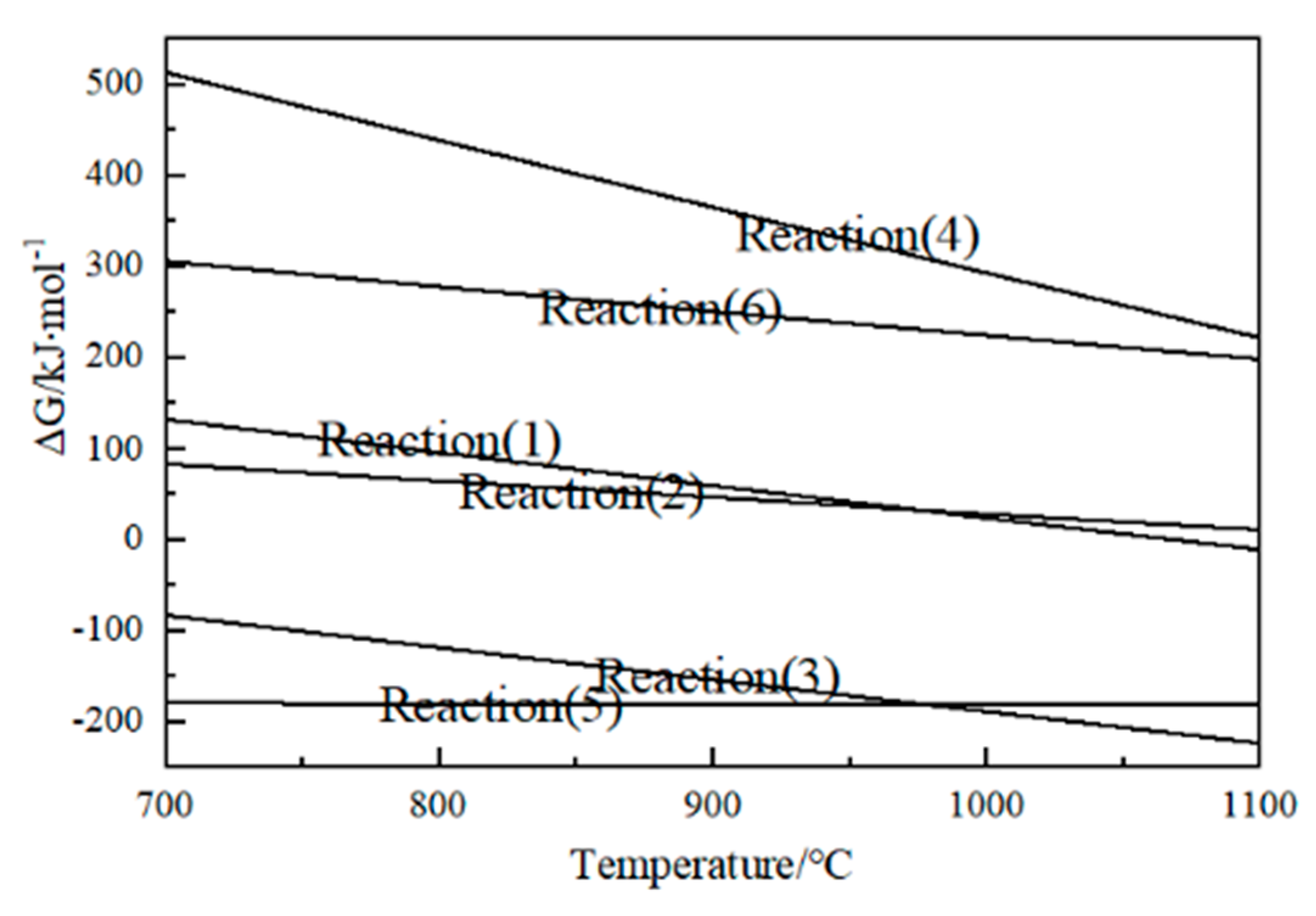 Separations 10 00288 g006 550