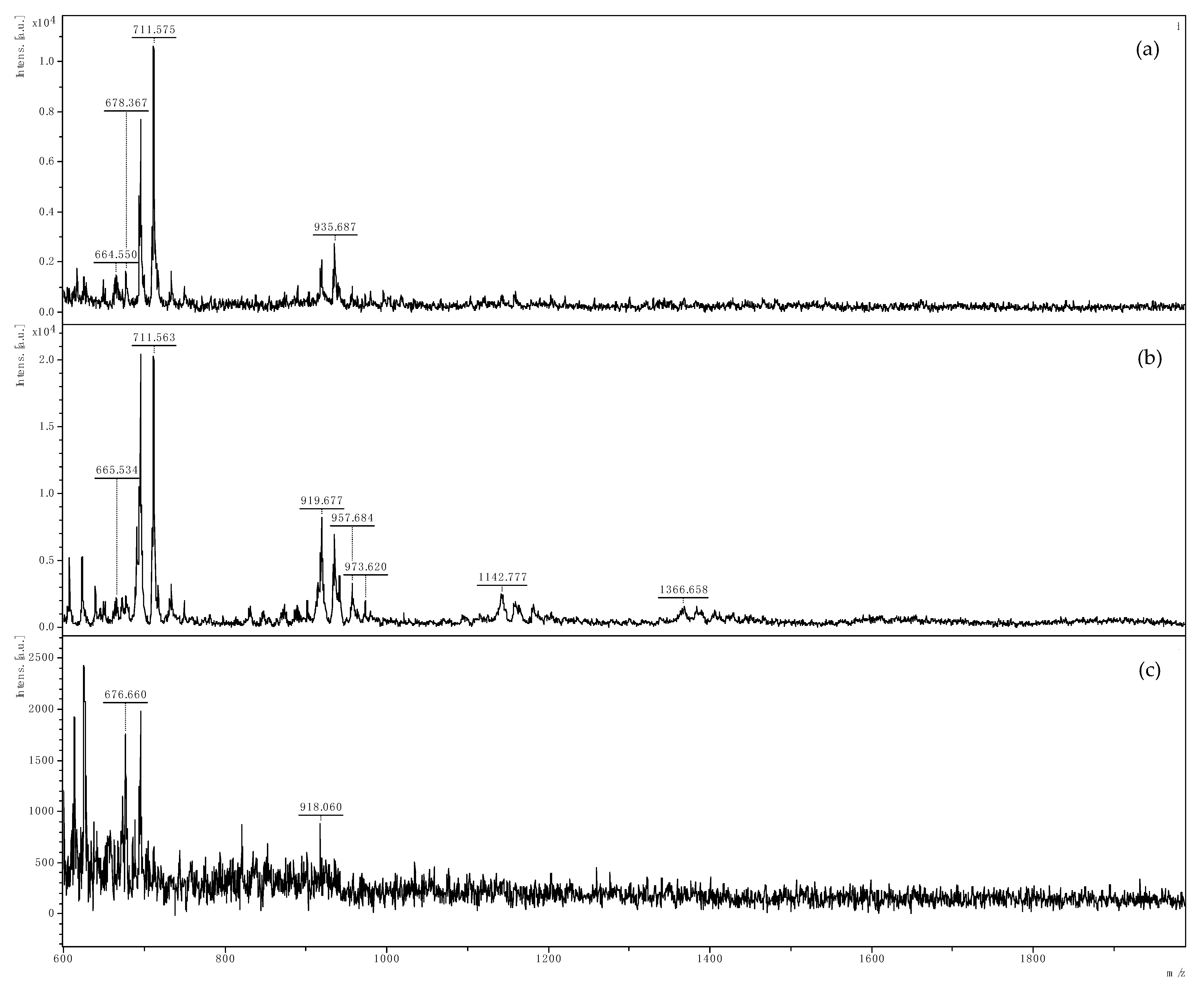 Separations 10 00291 g002