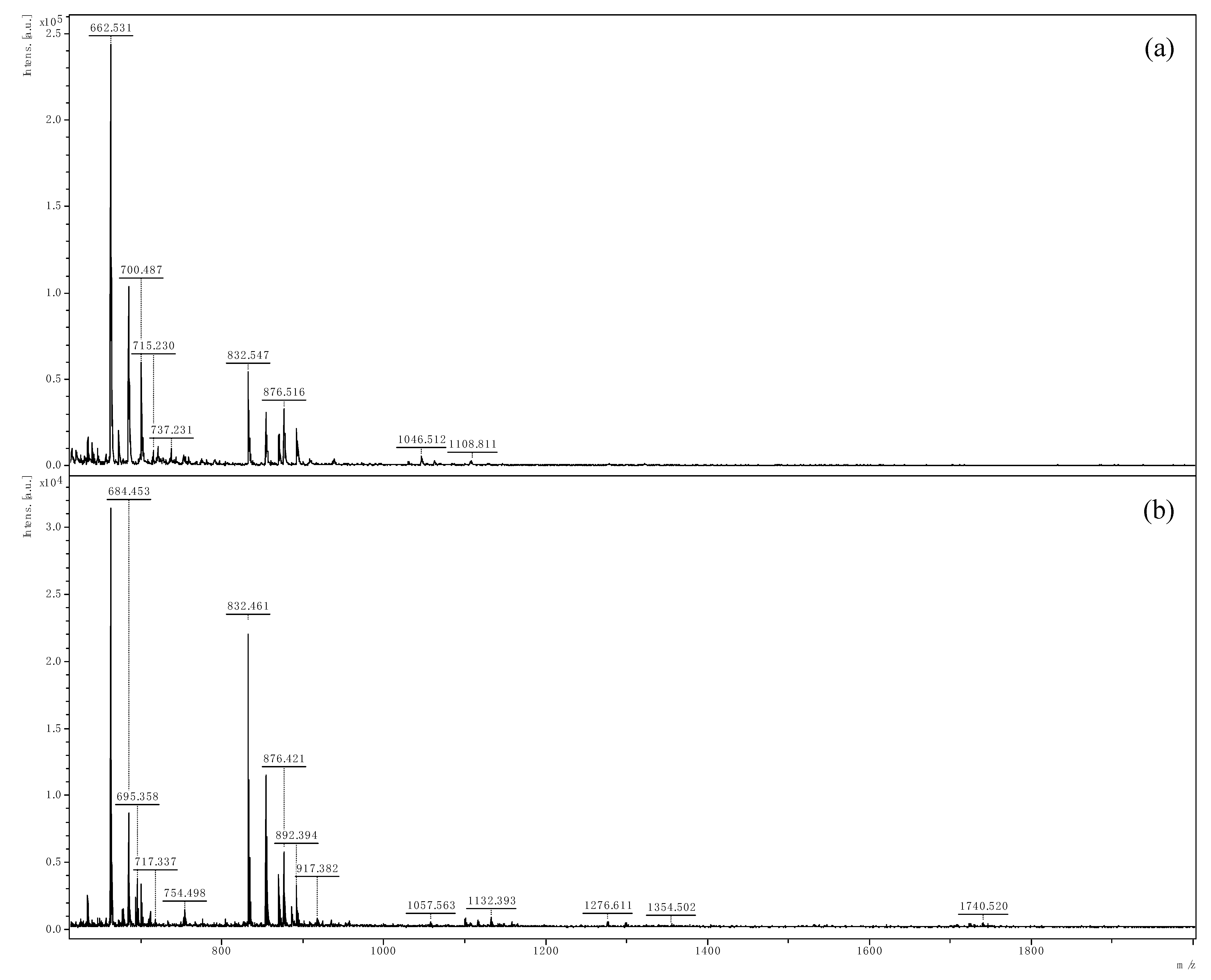 Separations 10 00291 g004