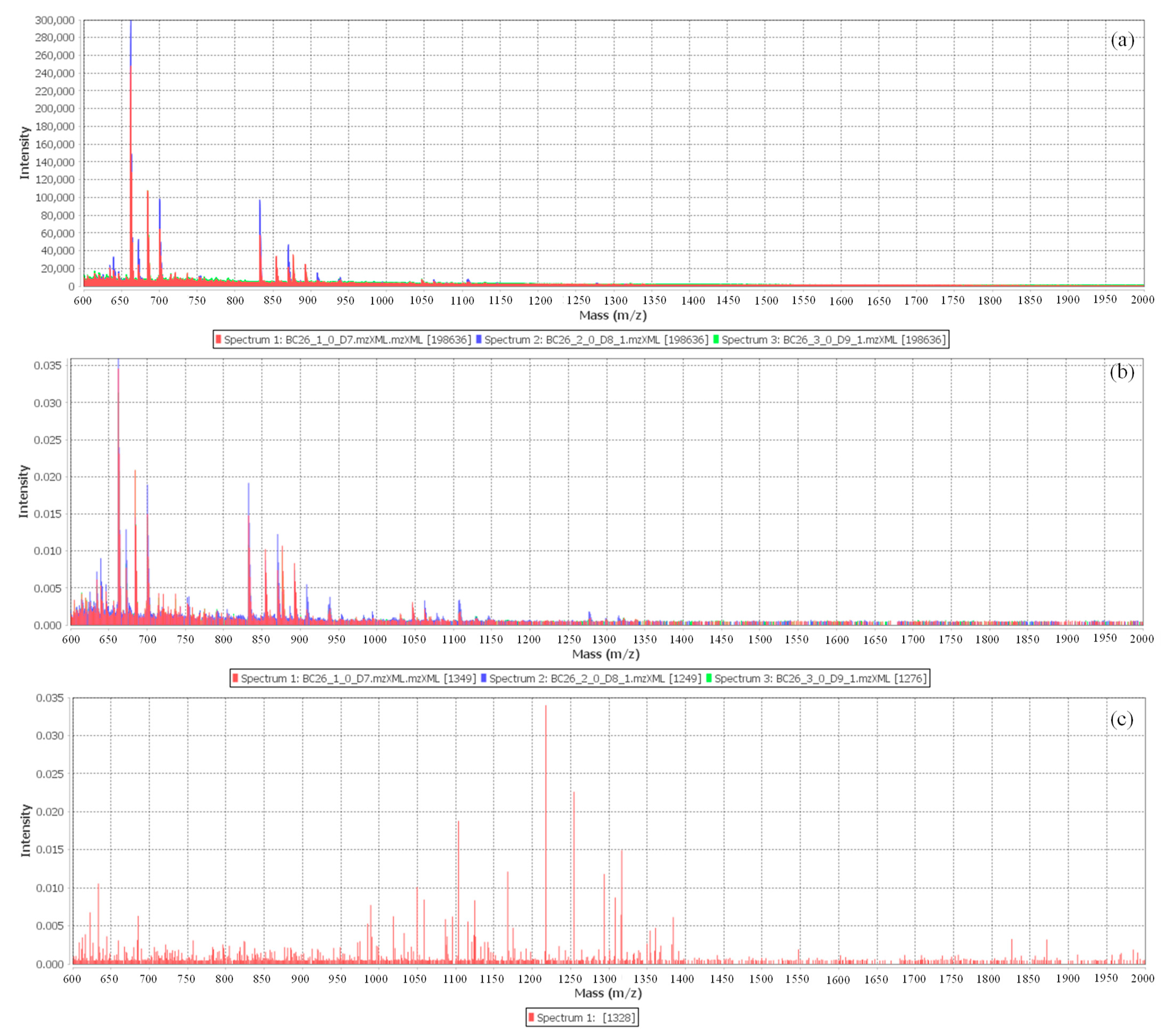Separations 10 00291 g005