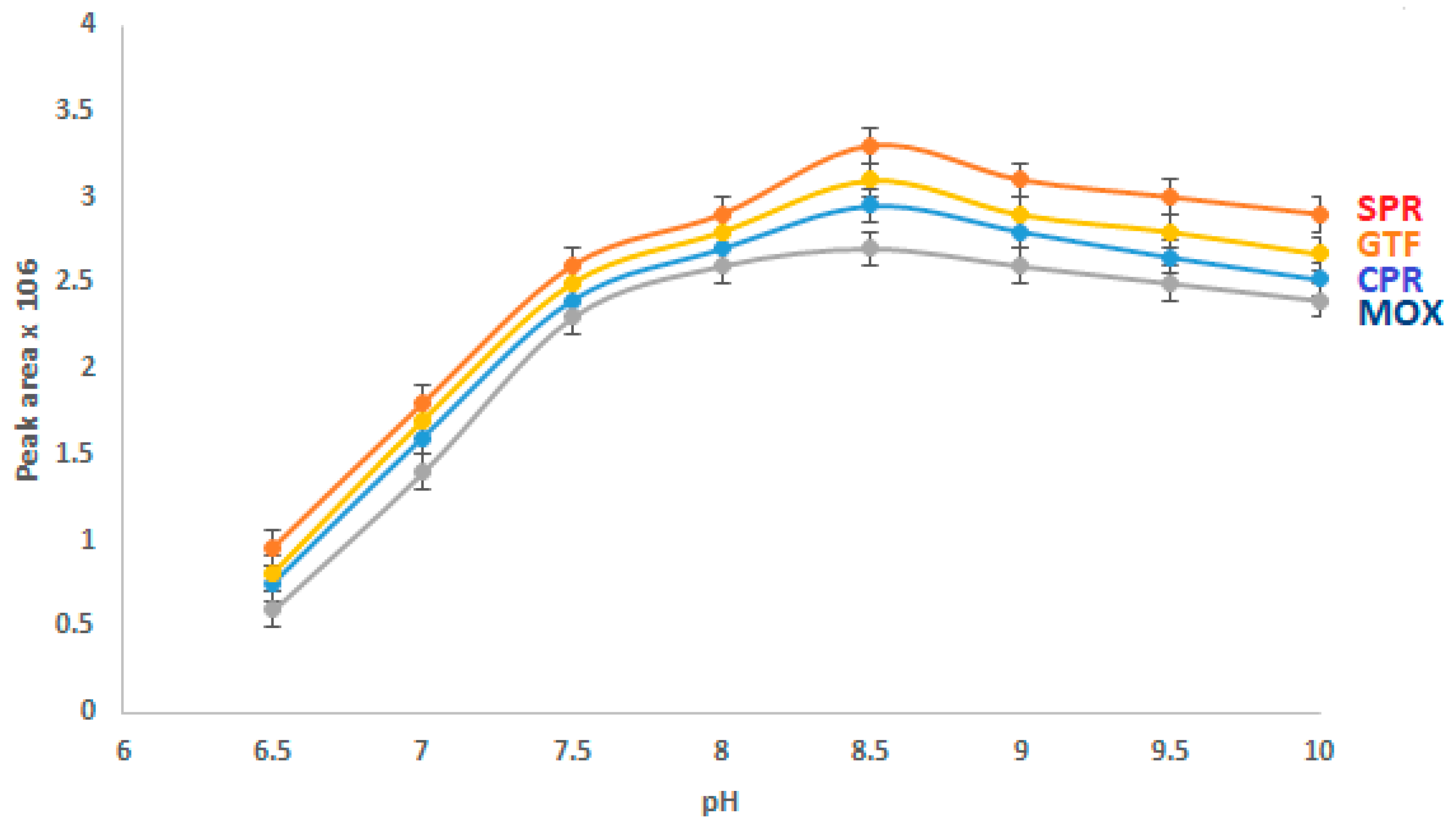 Separations 10 00292 g003