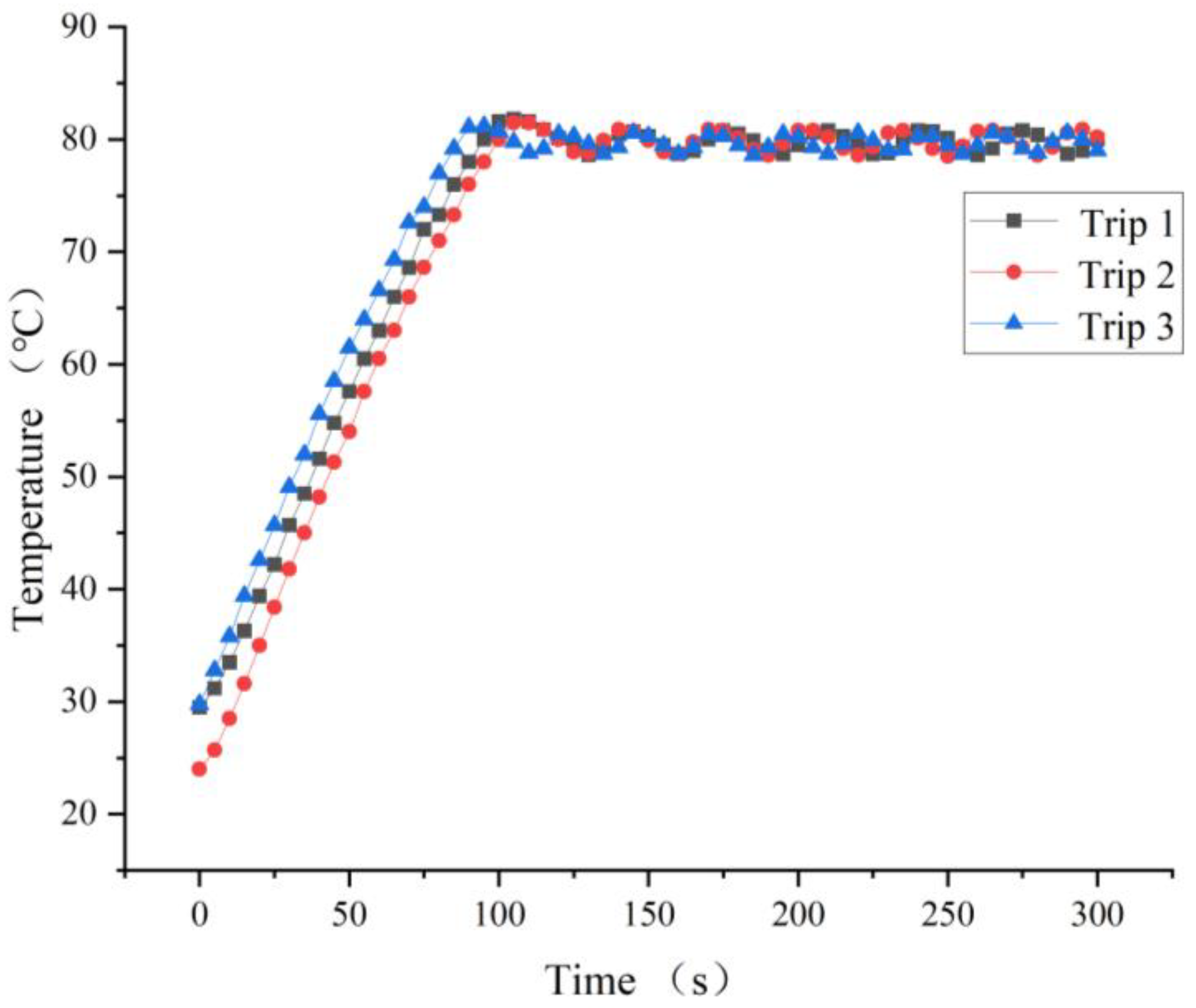 Separations 10 00294 g004 Separations 10 00294 g004