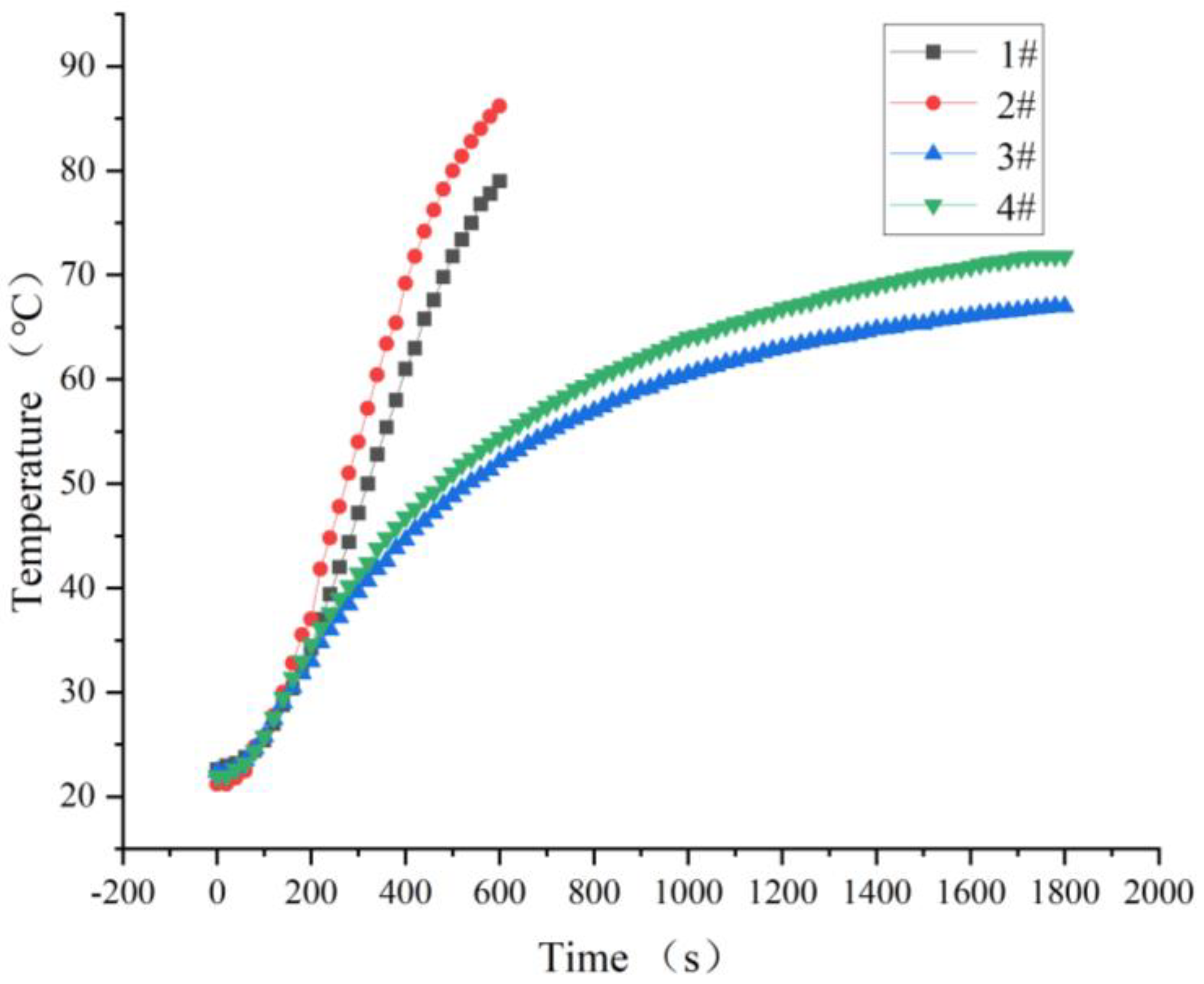 Separations 10 00294 g005 Separations 10 00294 g005