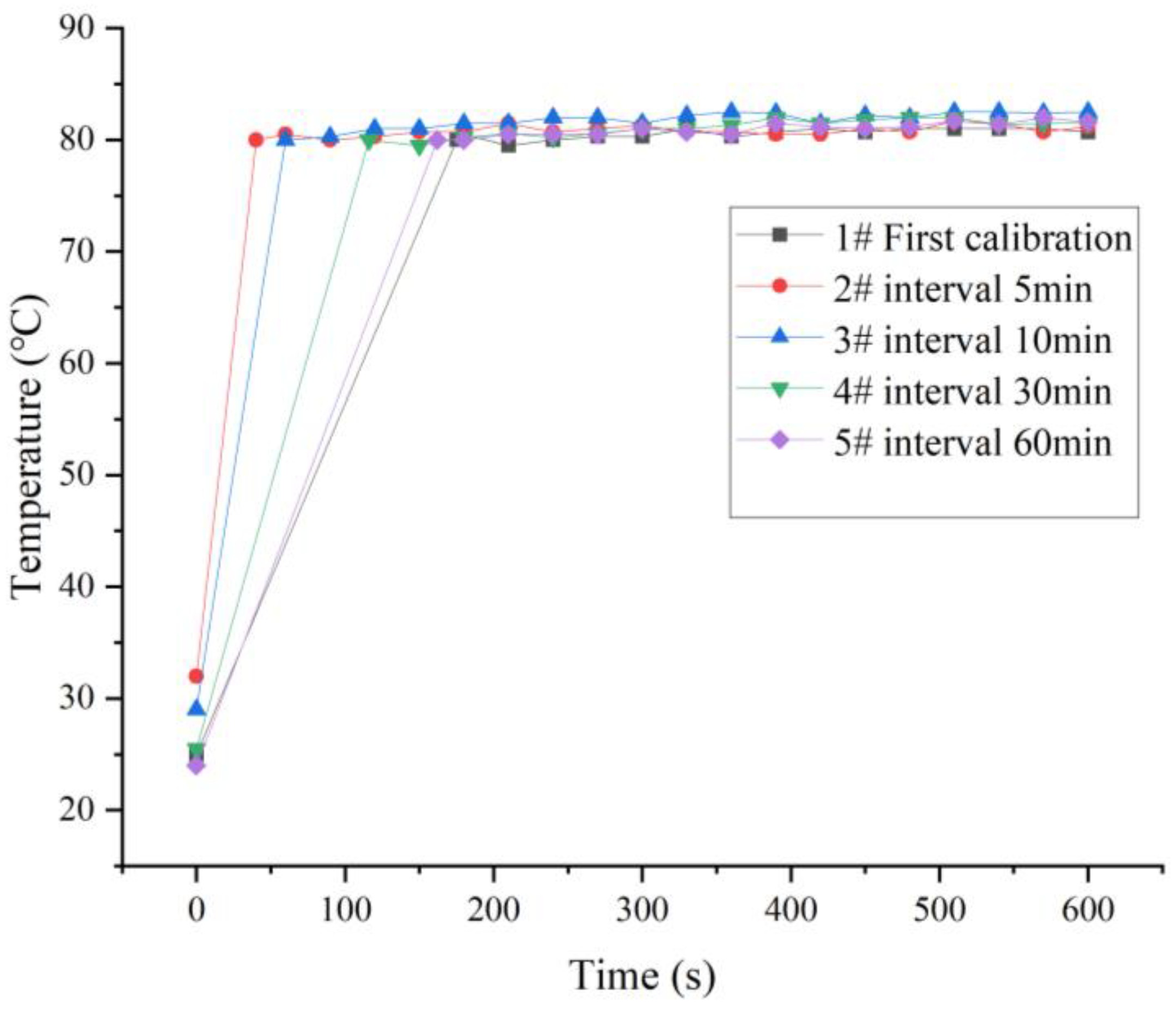 Separations 10 00294 g007 Separations 10 00294 g007