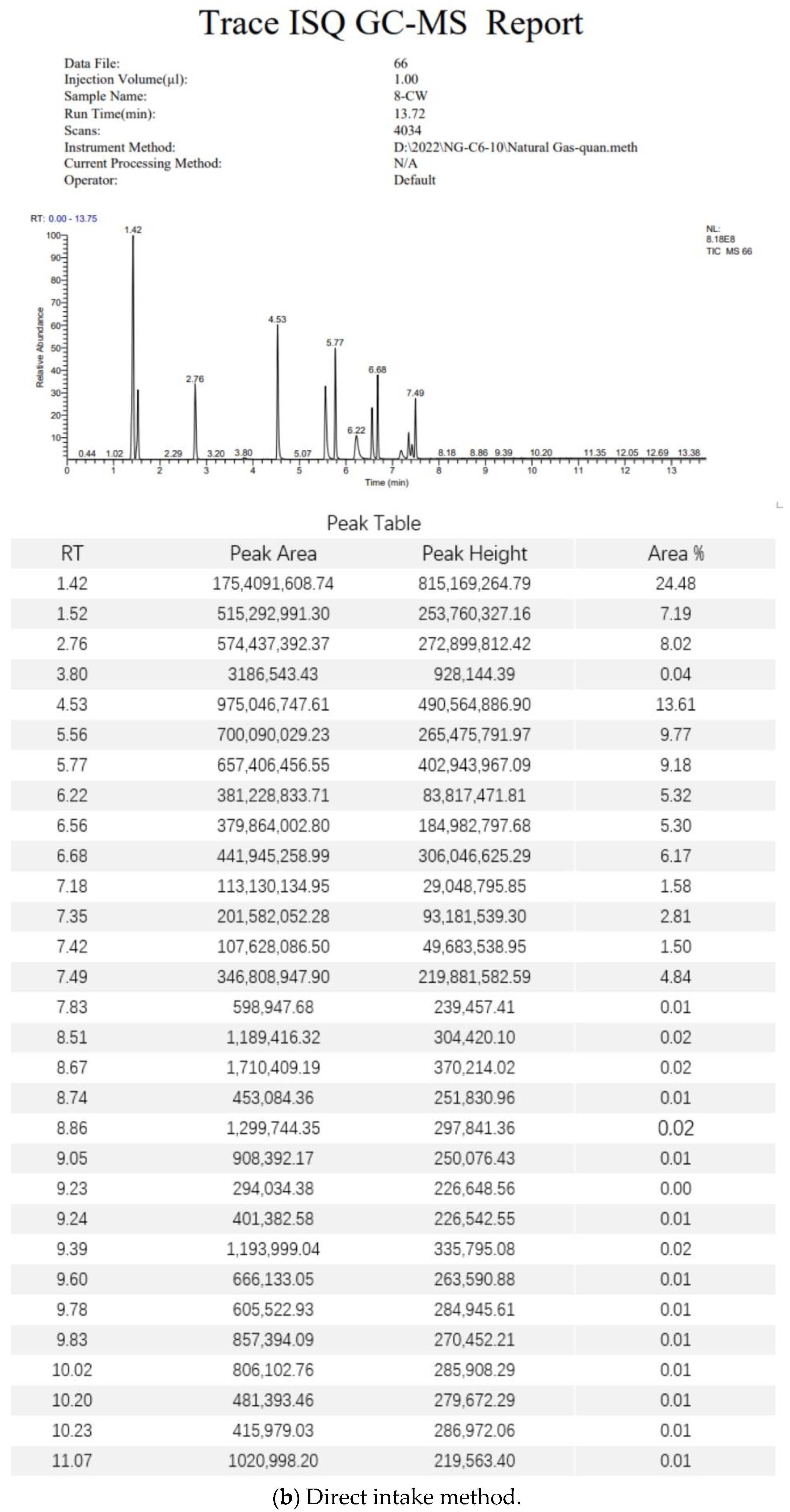 Separations 10 00294 g0a1b Separations 10 00294 g0a1b