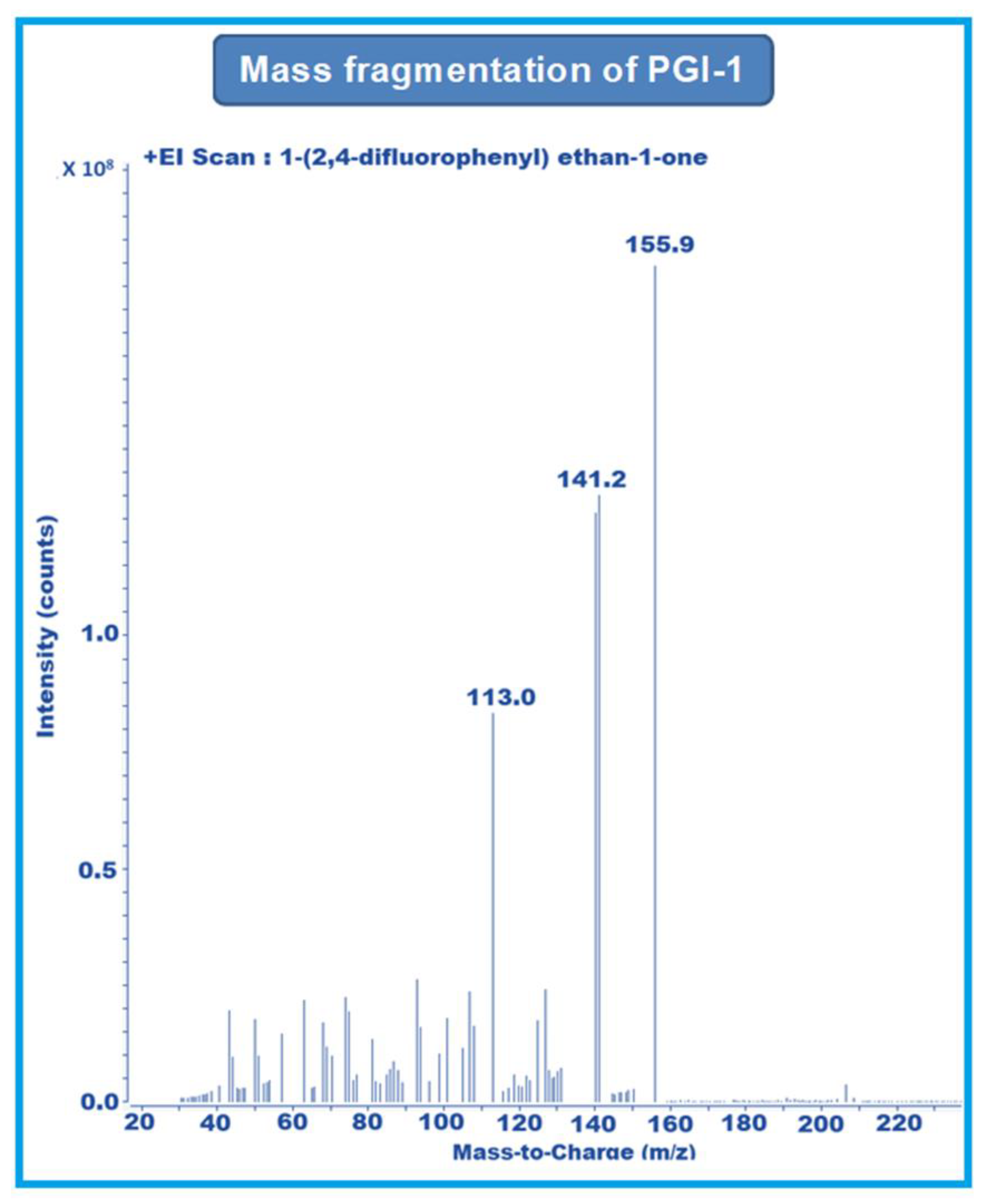 Separations 10 00295 g002 Separations 10 00295 g002