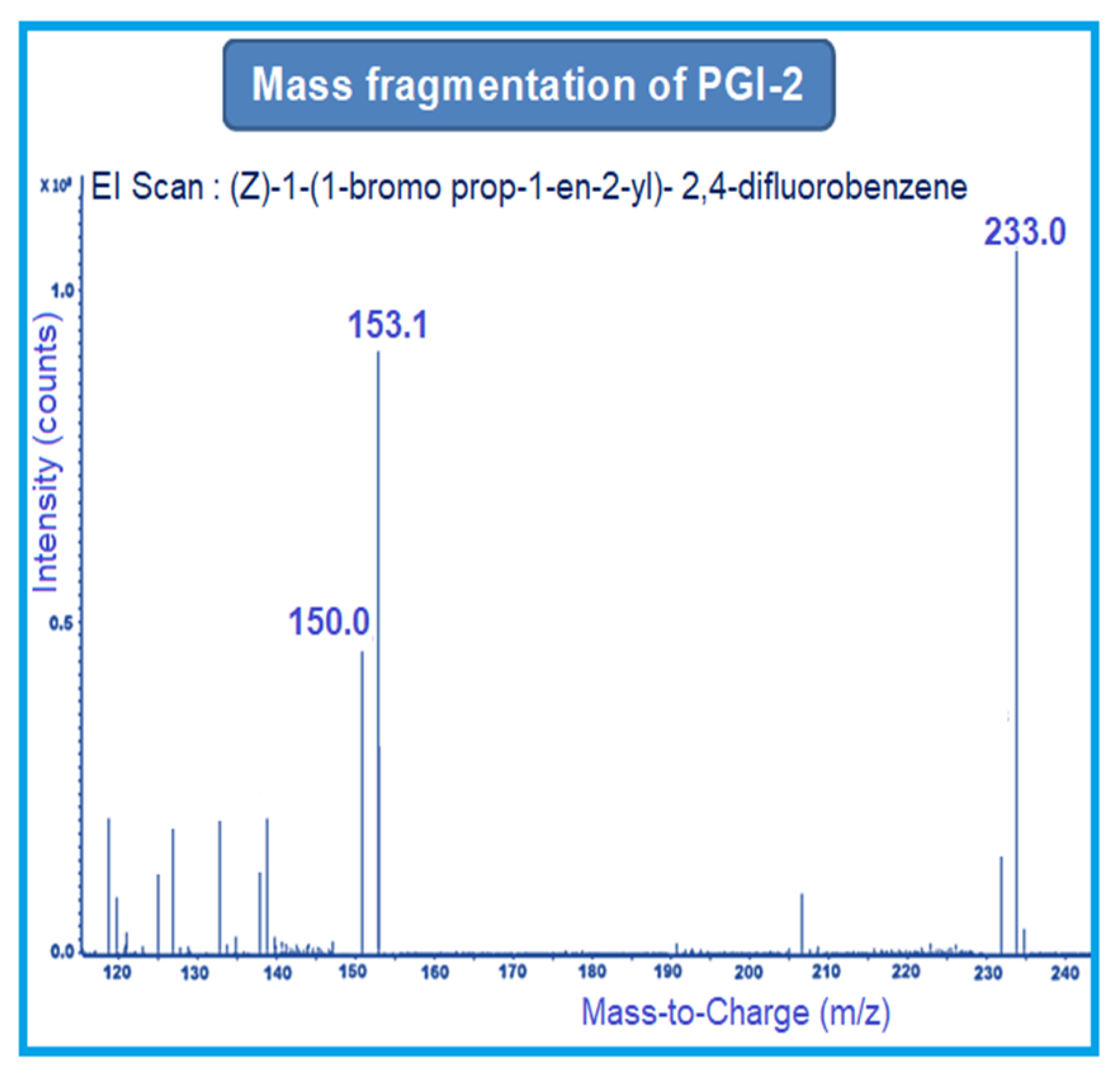 Separations 10 00295 g003 Separations 10 00295 g003