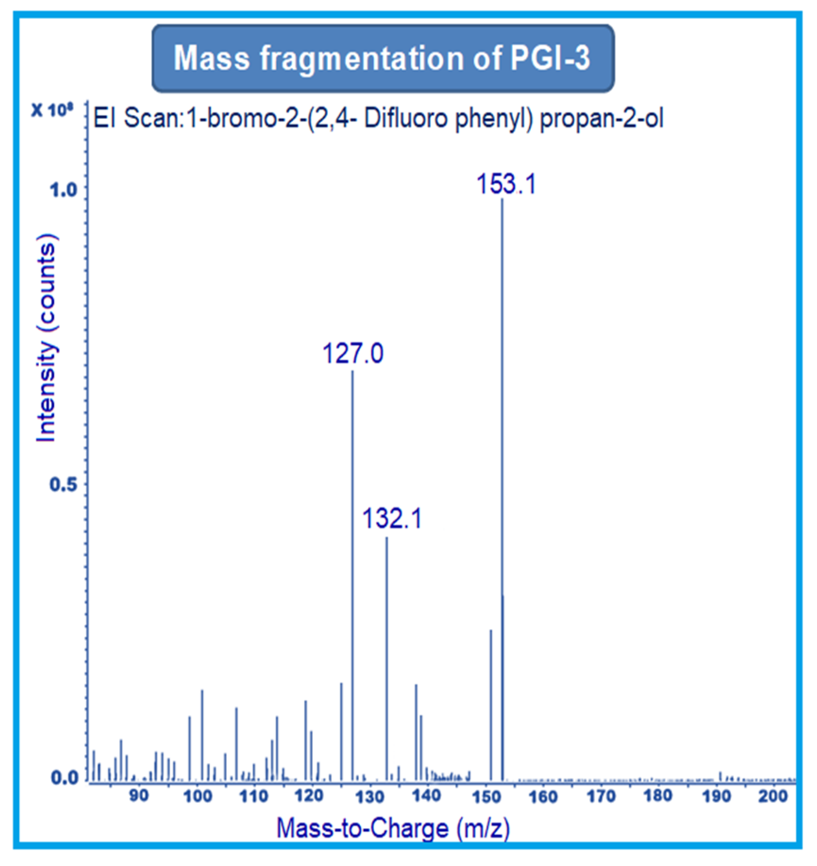 Separations 10 00295 g004 Separations 10 00295 g004